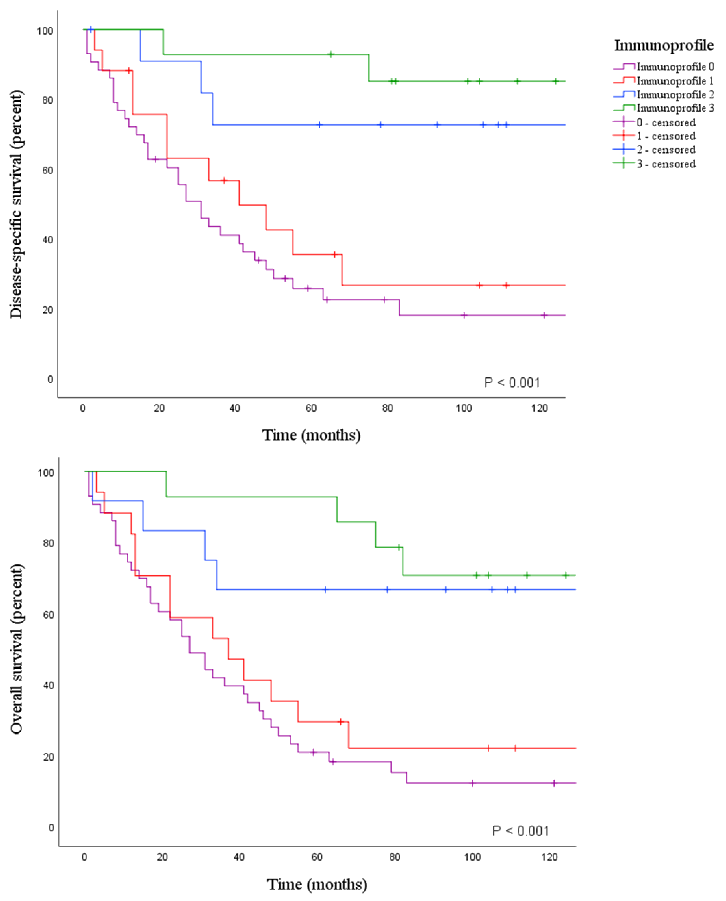 Cancers 12 02018 g001