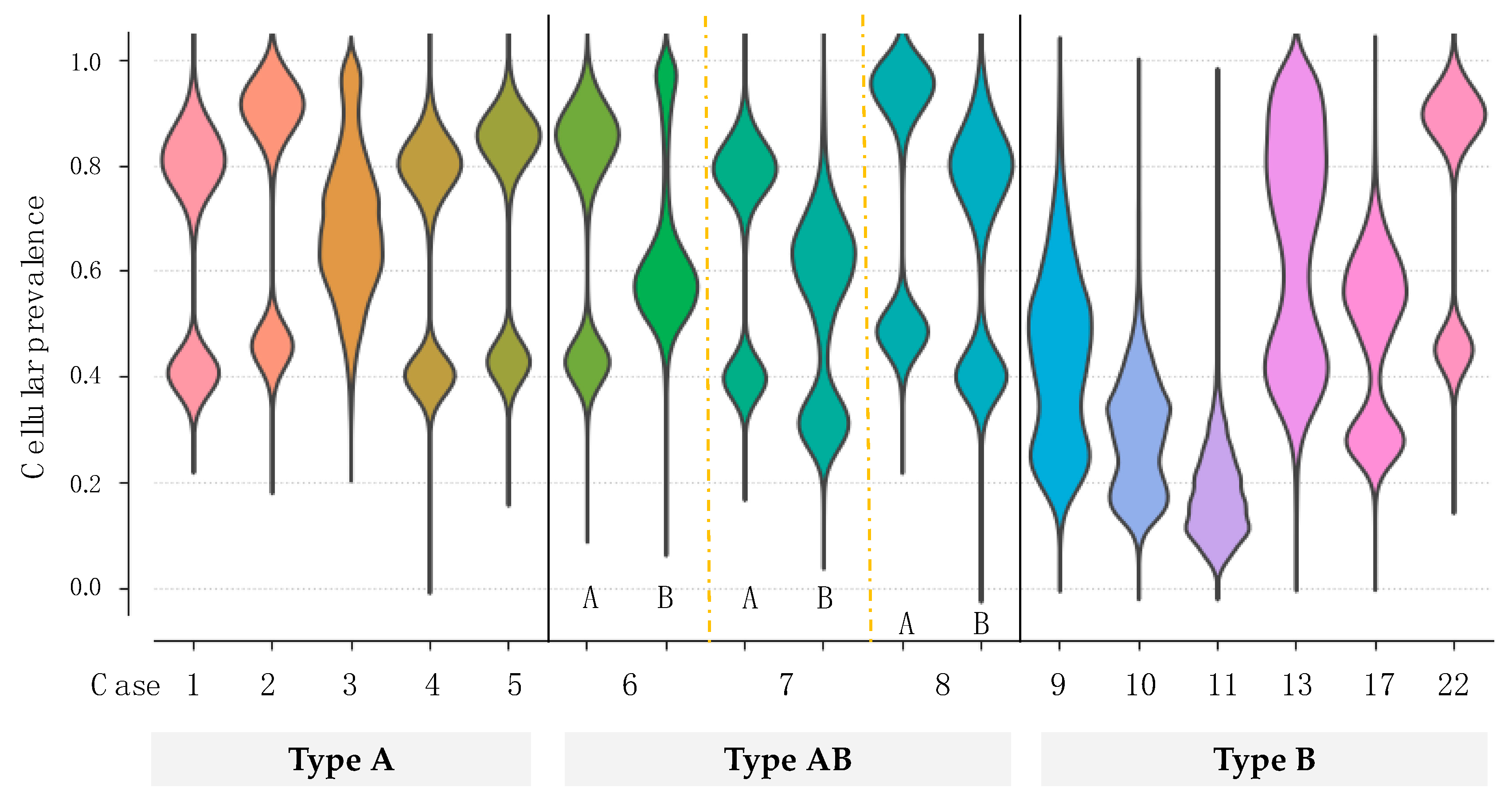 Cancers 12 02032 g001
