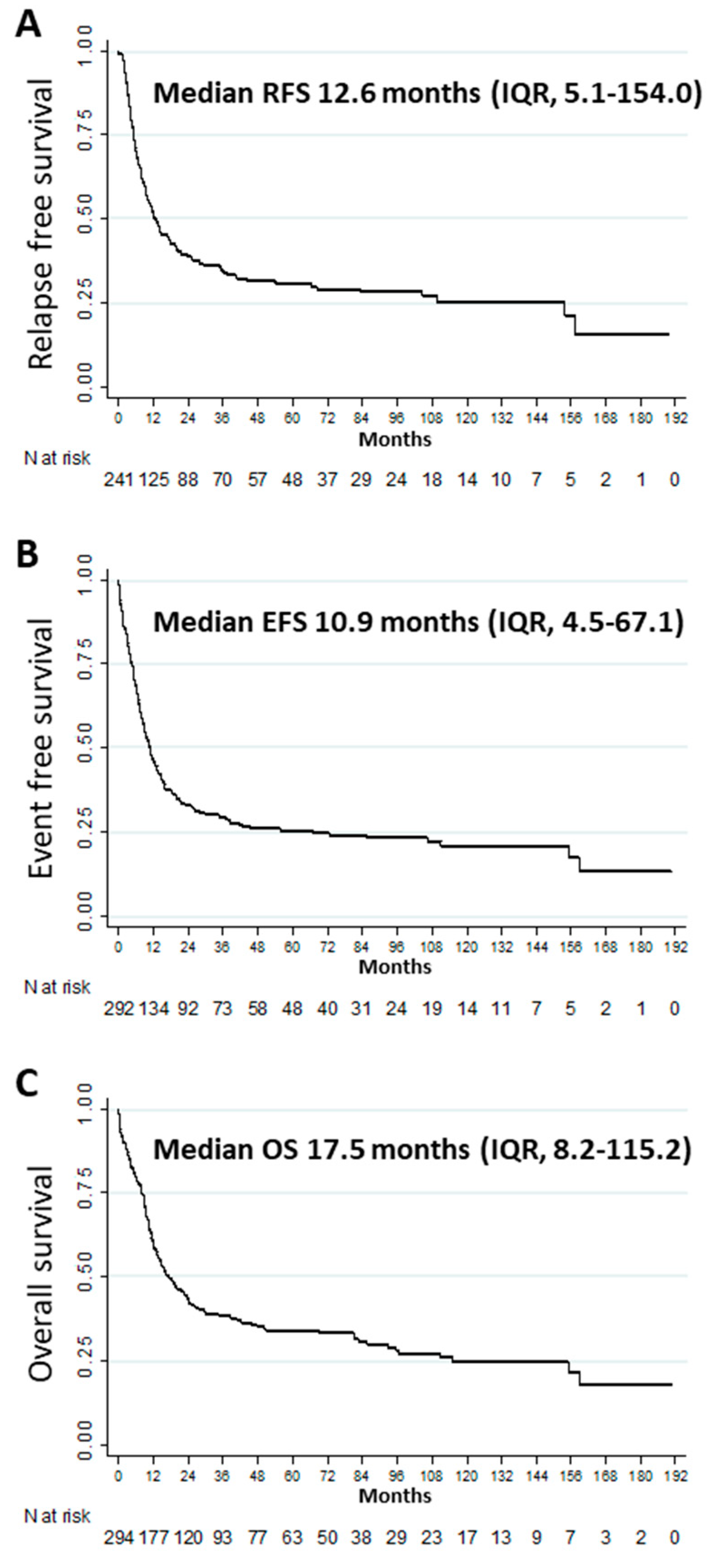 Cancers 12 02044 g001 Cancers 12 02044 g001