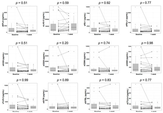 Cancers 12 02045 g0a1