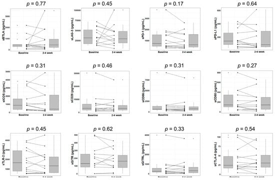 Cancers 12 02045 g0a2