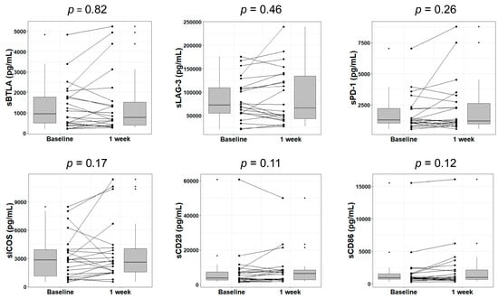 Cancers 12 02045 g0a3