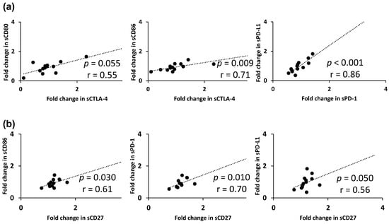 Cancers 12 02045 g0a4