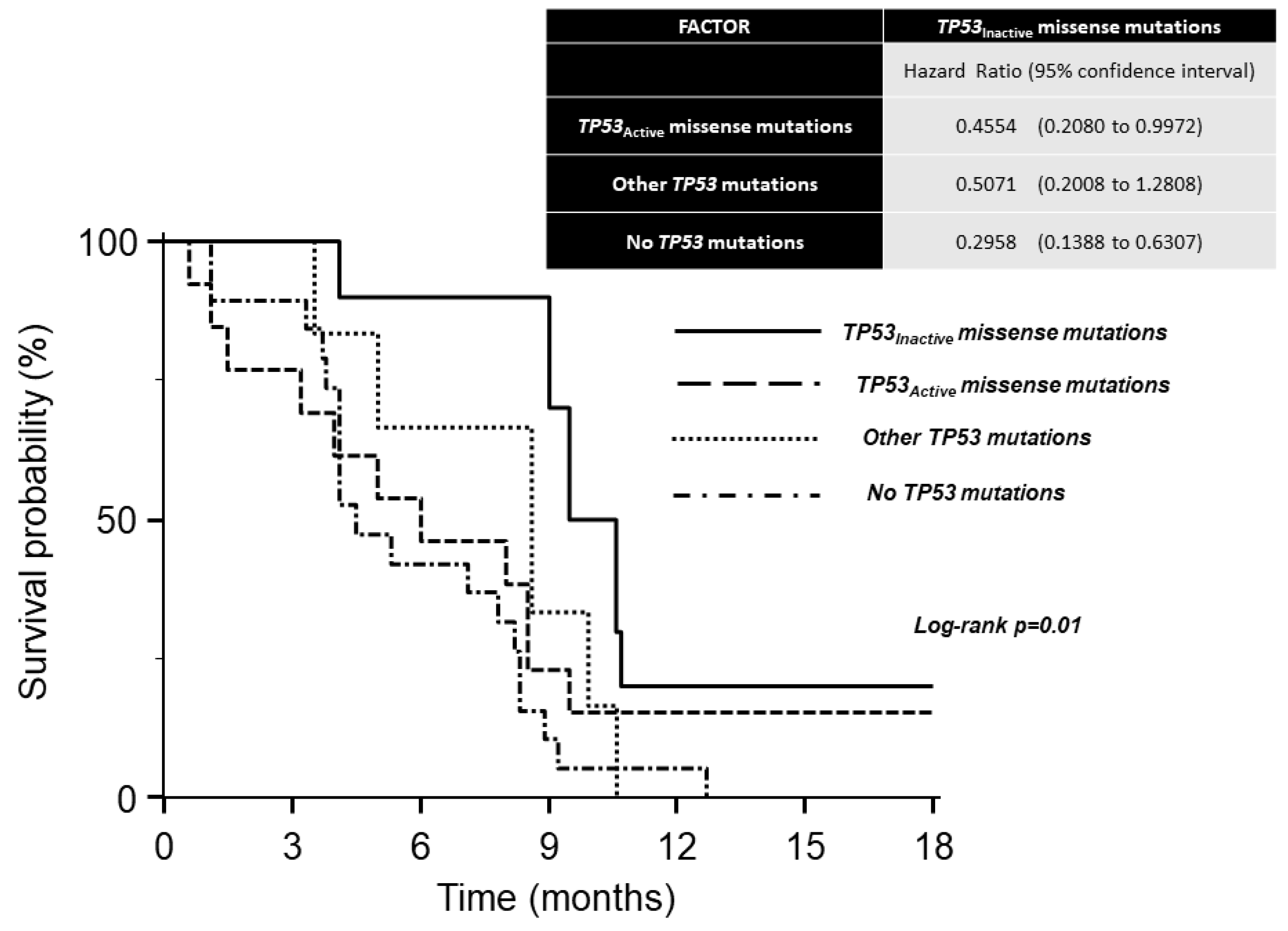 Cancers 12 02049 g001