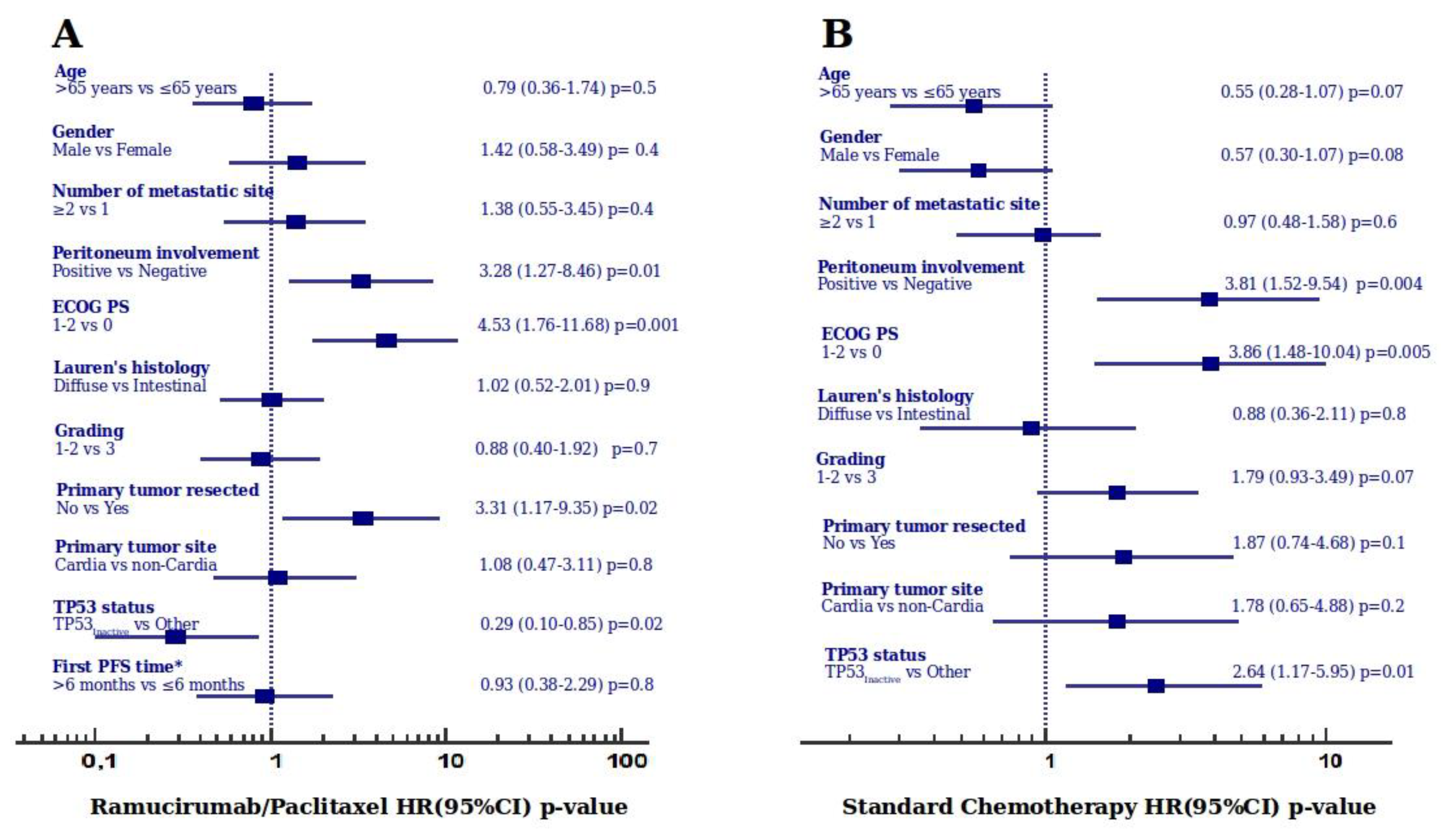 Cancers 12 02049 g002