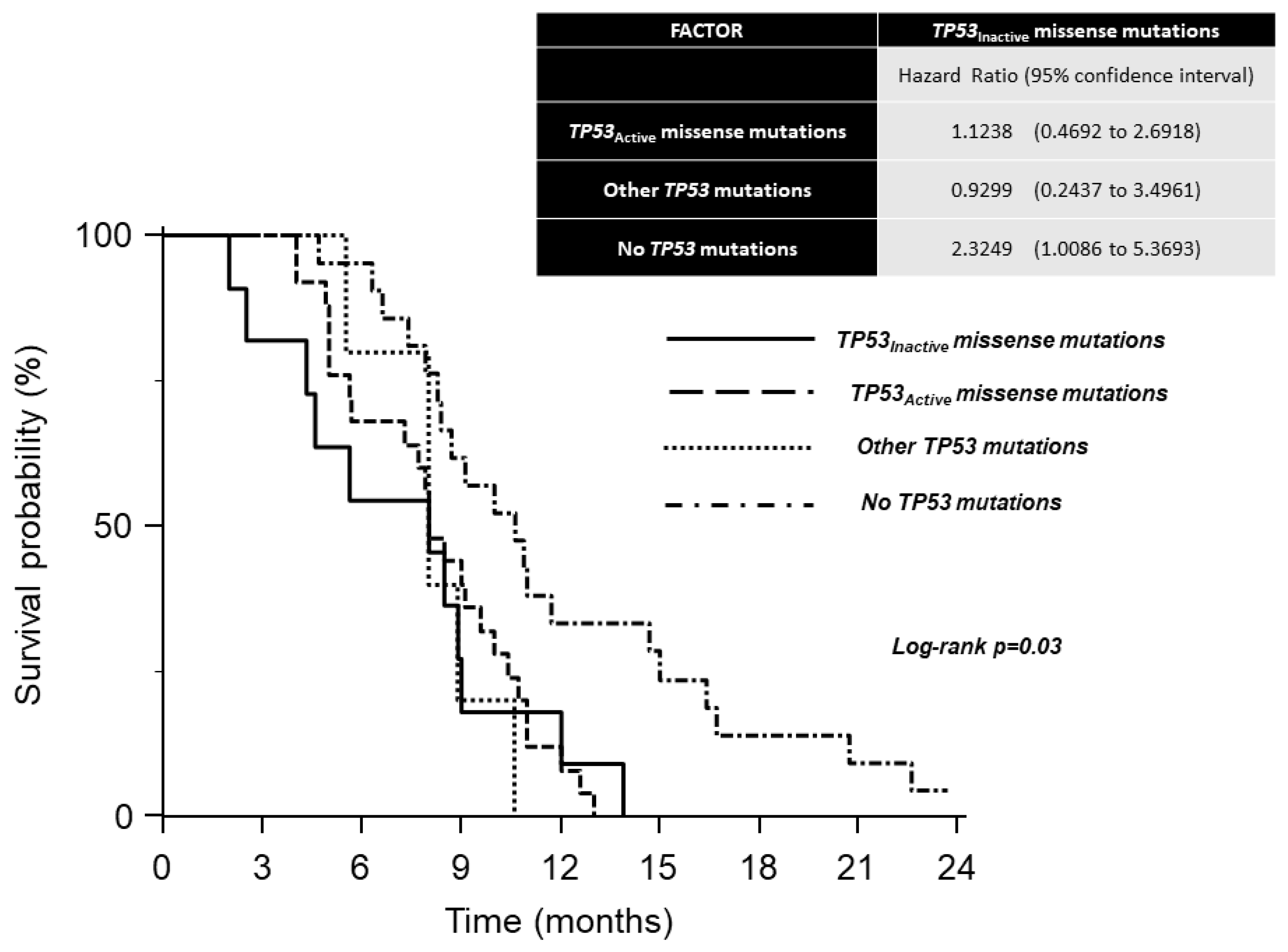 Cancers 12 02049 g003