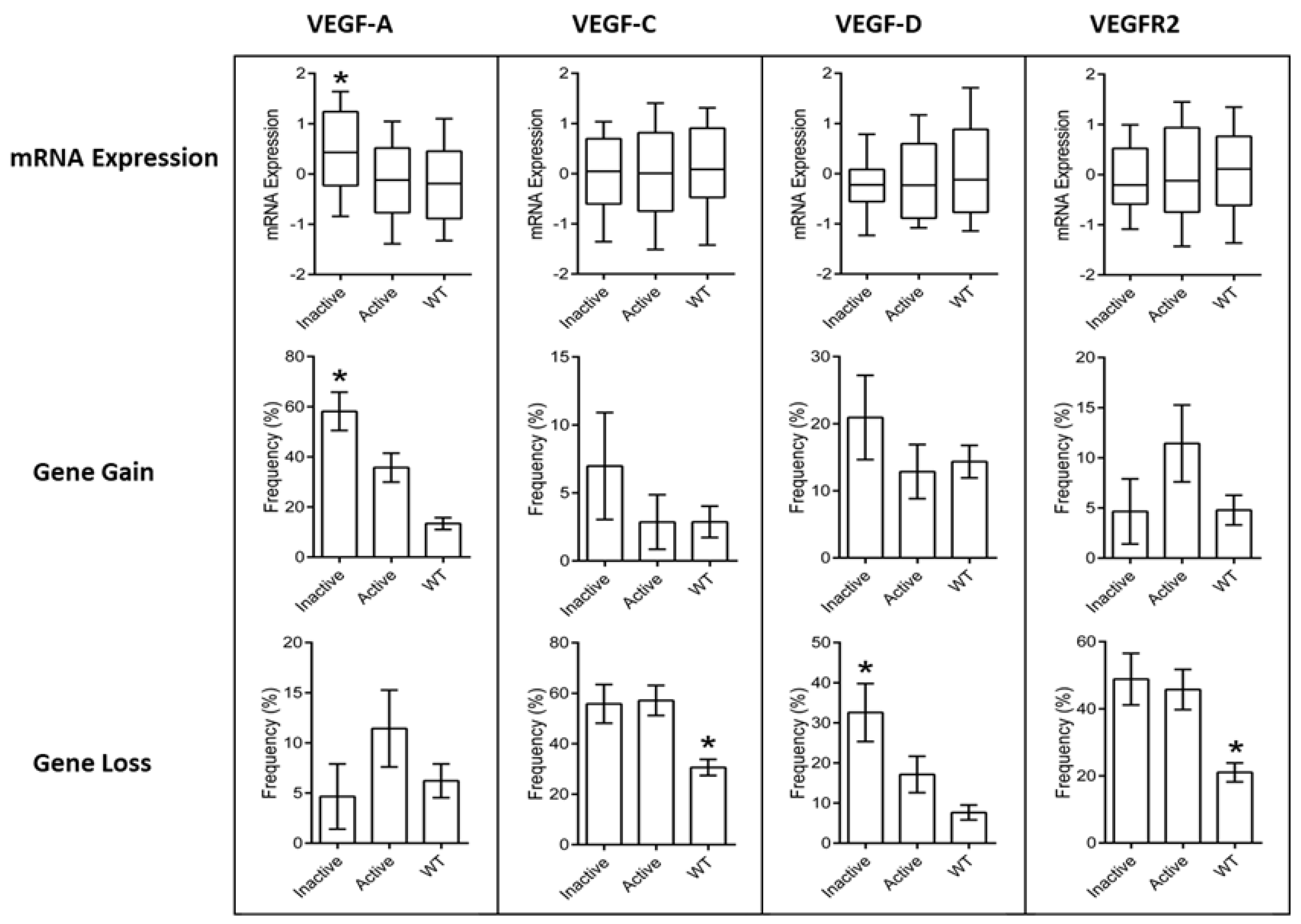 Cancers 12 02049 g004