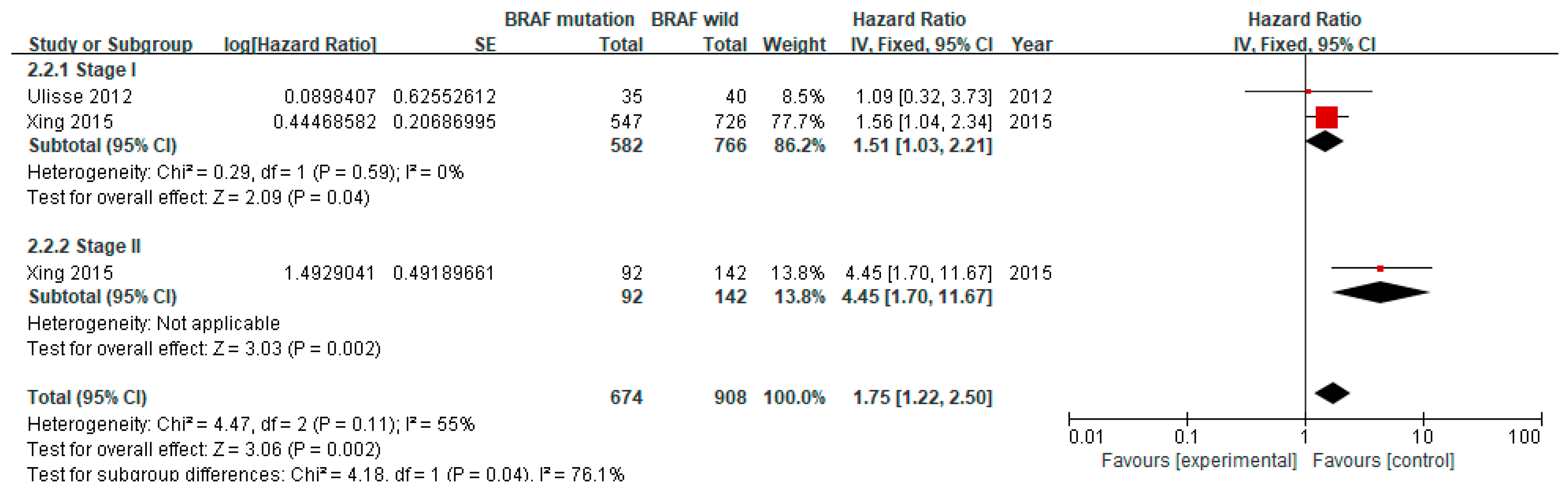 Cancers 12 02056 g005 Cancers 12 02056 g005