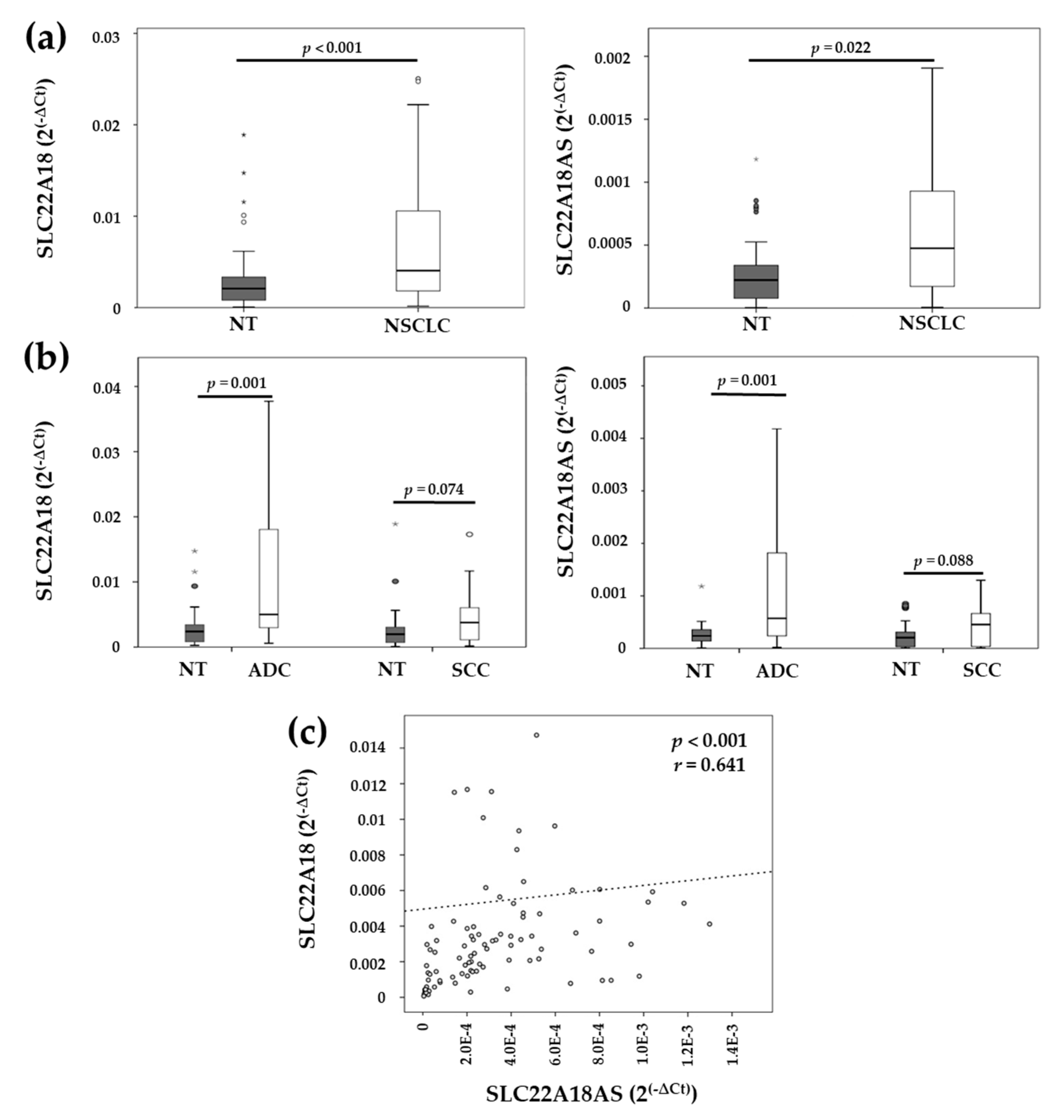 Cancers 12 02075 g002