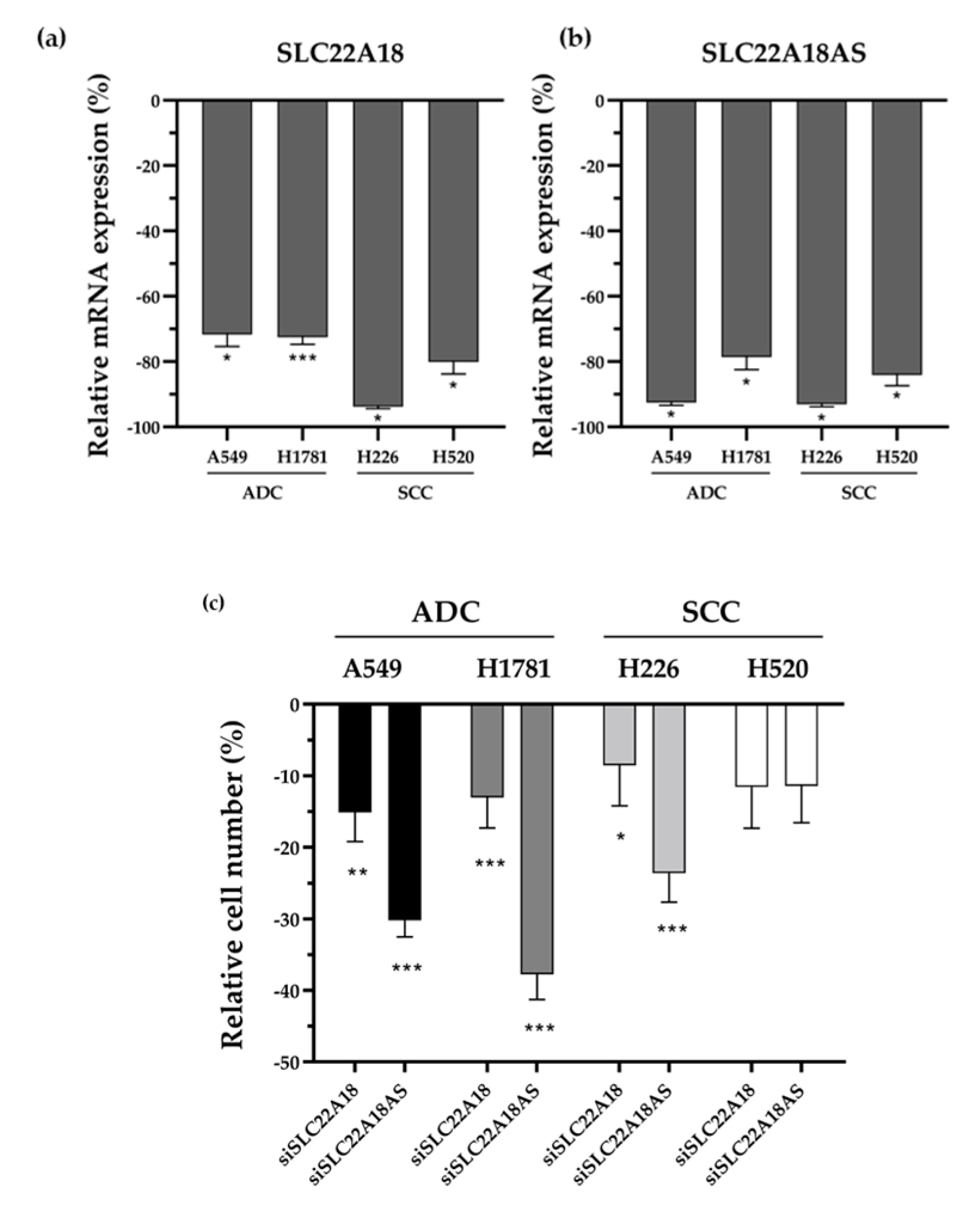 Cancers 12 02075 g007
