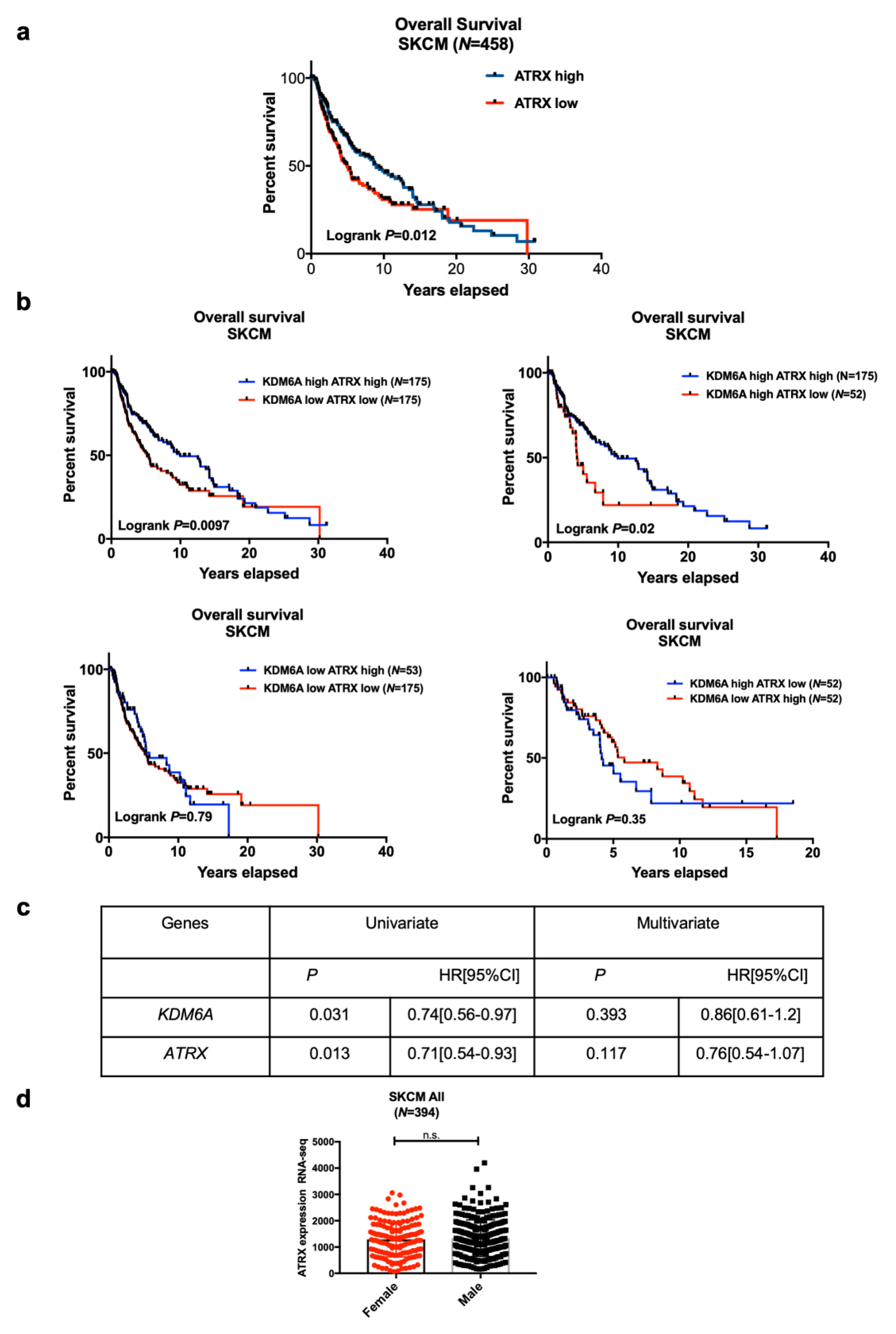 Cancers 12 02082 g002