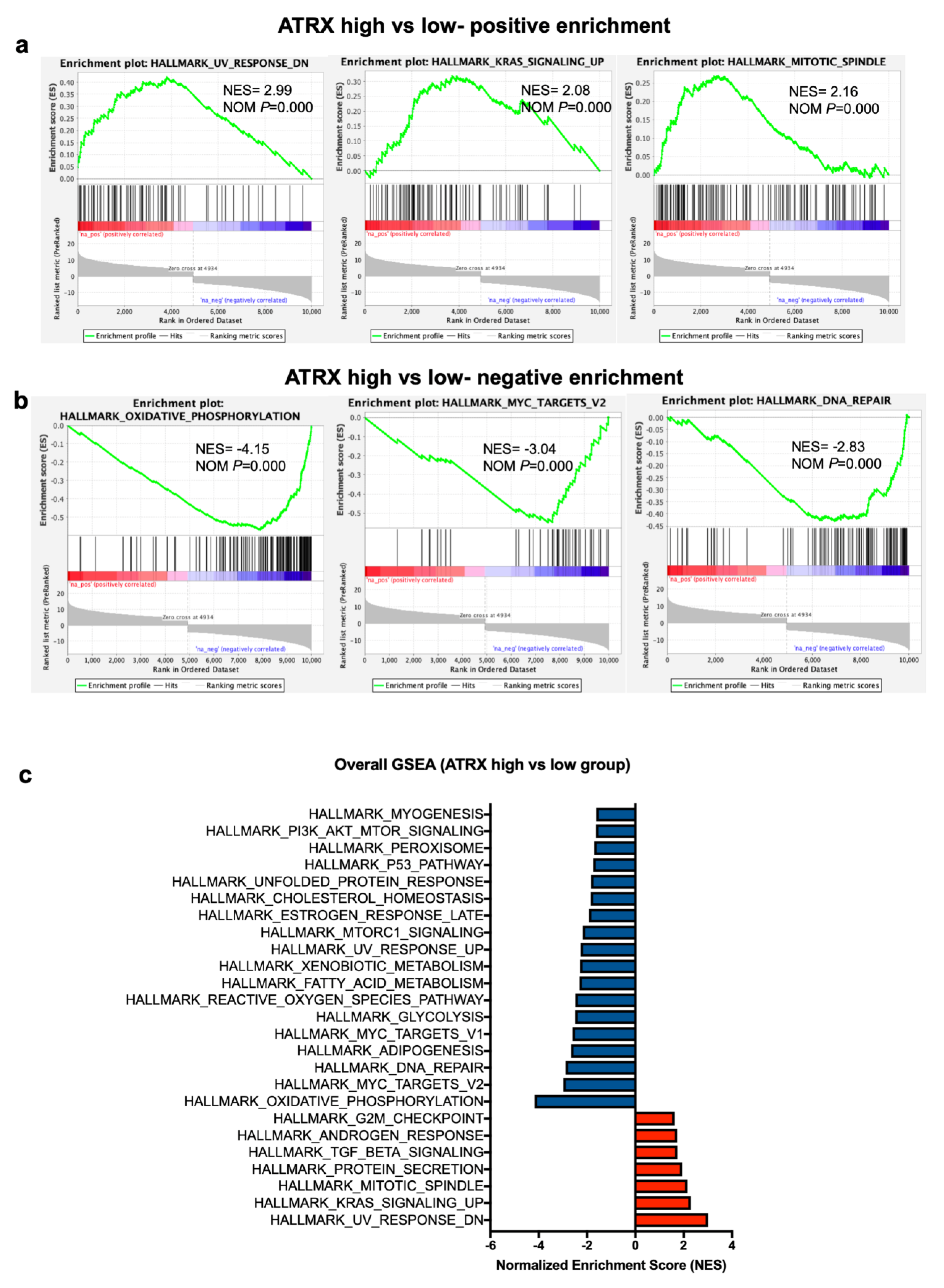 Cancers 12 02082 g006