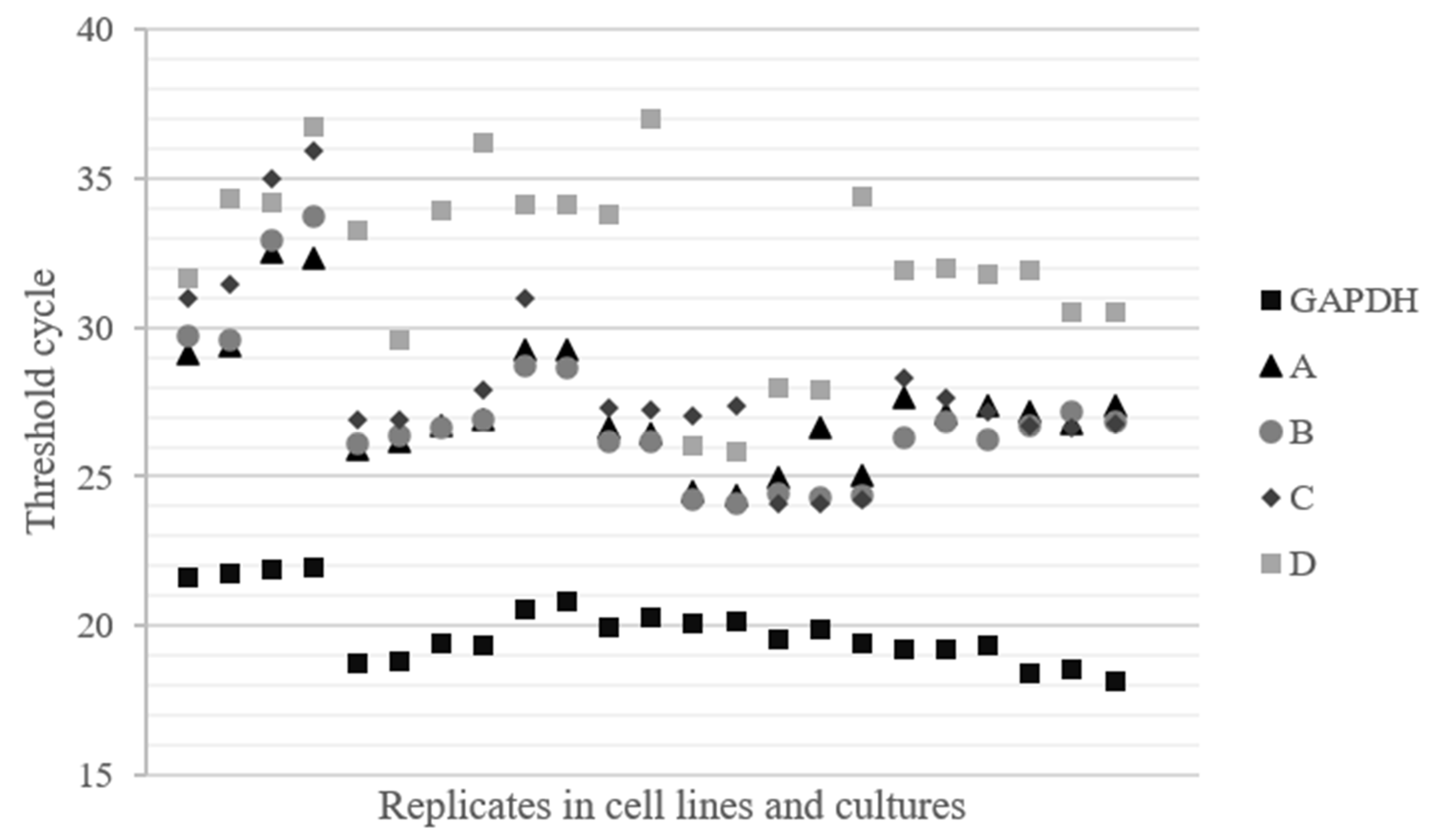 Cancers 12 02090 g0a3 Cancers 12 02090 g0a3