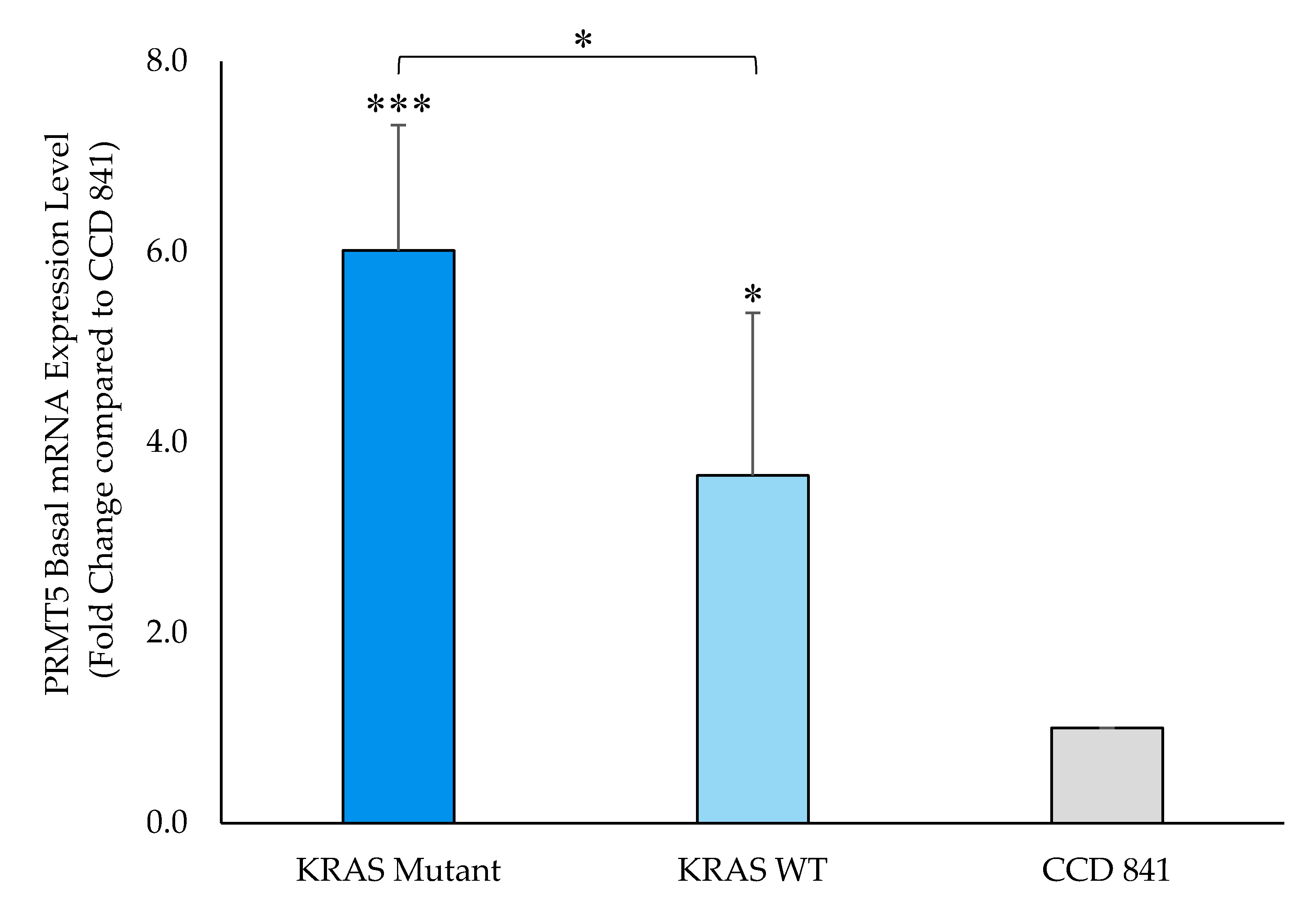 Cancers 12 02091 g002