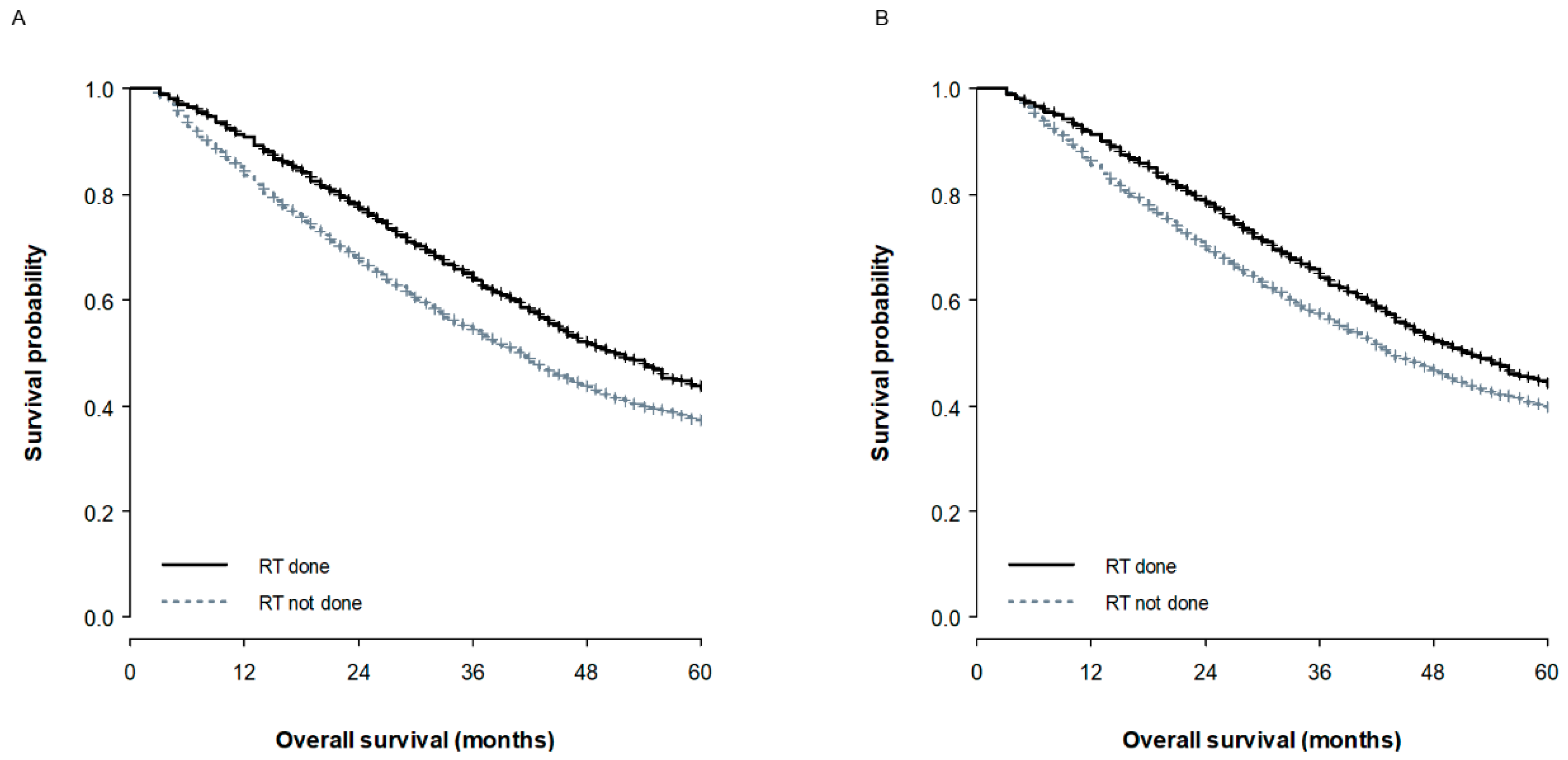 Cancers 12 02103 g001