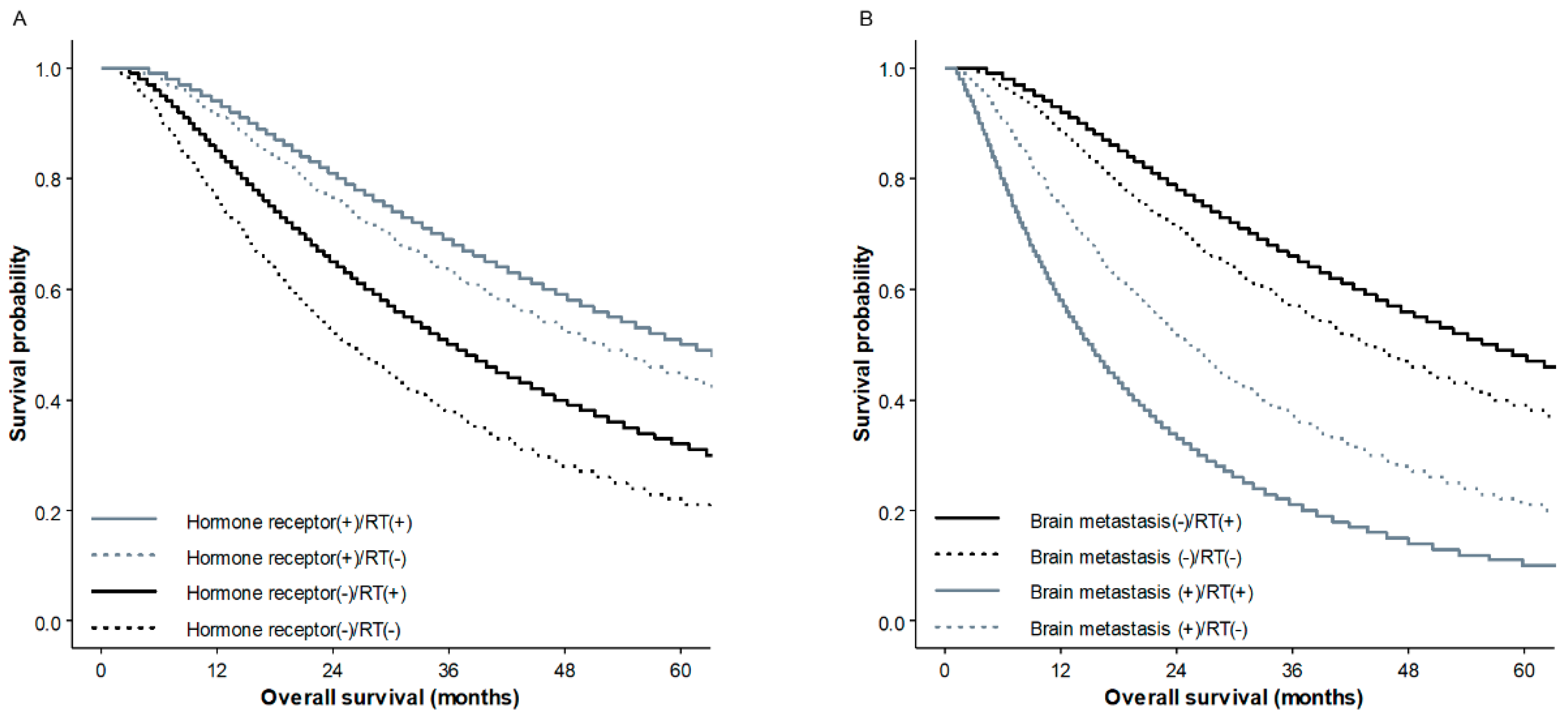 Cancers 12 02103 g002