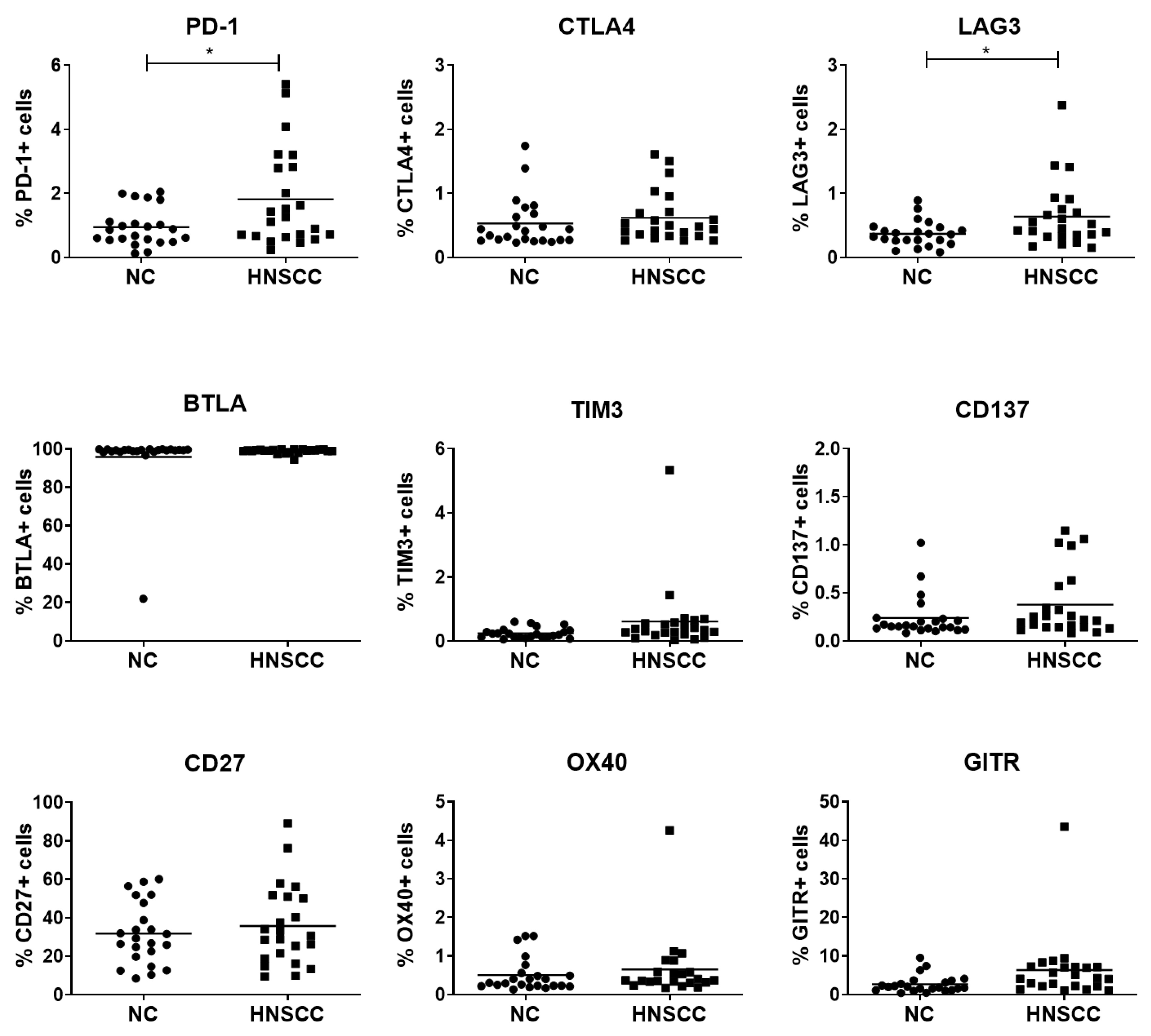 Cancers 12 02110 g001