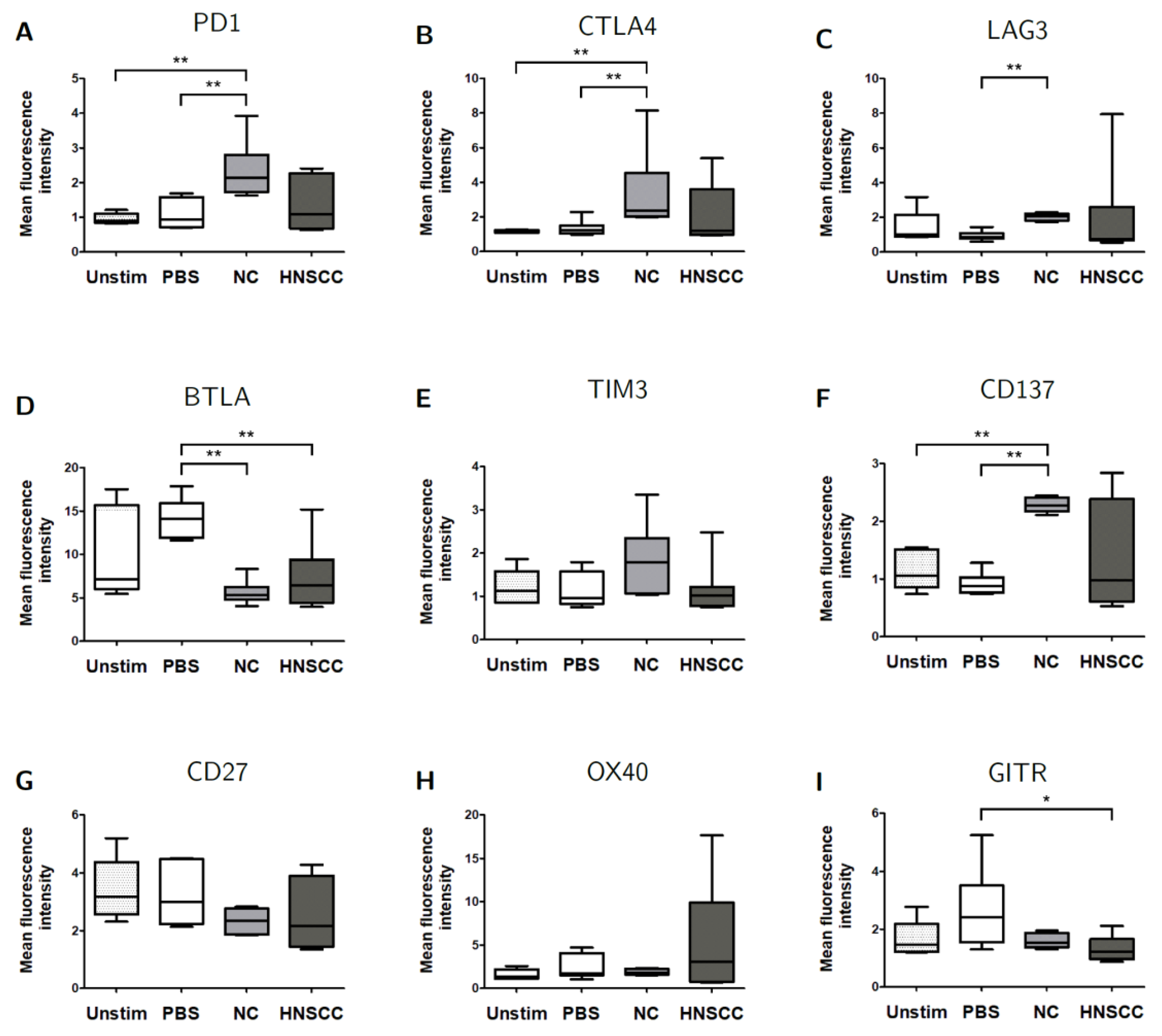 Cancers 12 02110 g004
