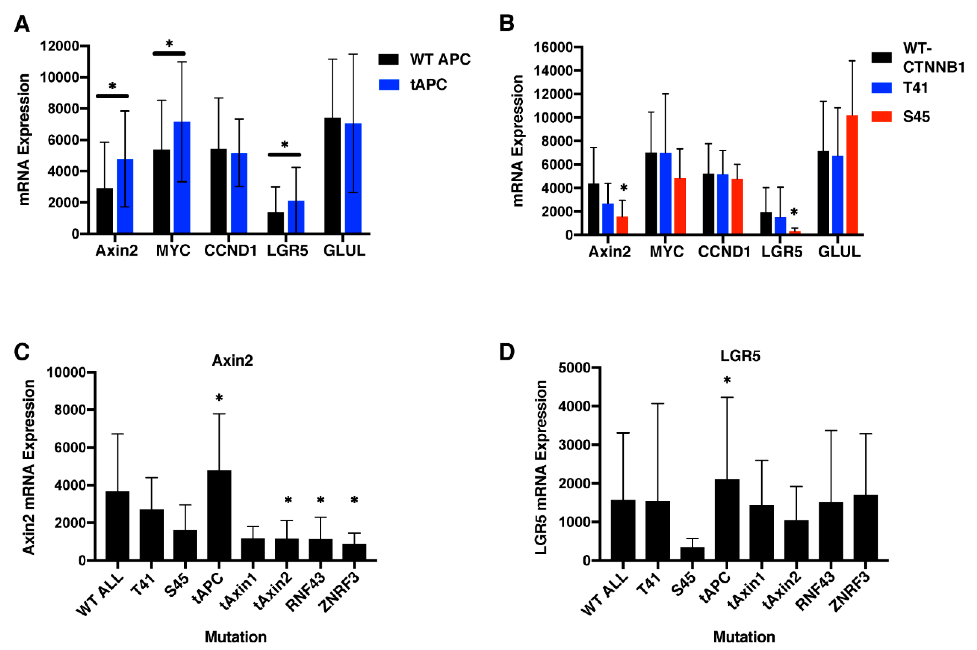 Cancers 12 02114 g006 Cancers 12 02114 g006