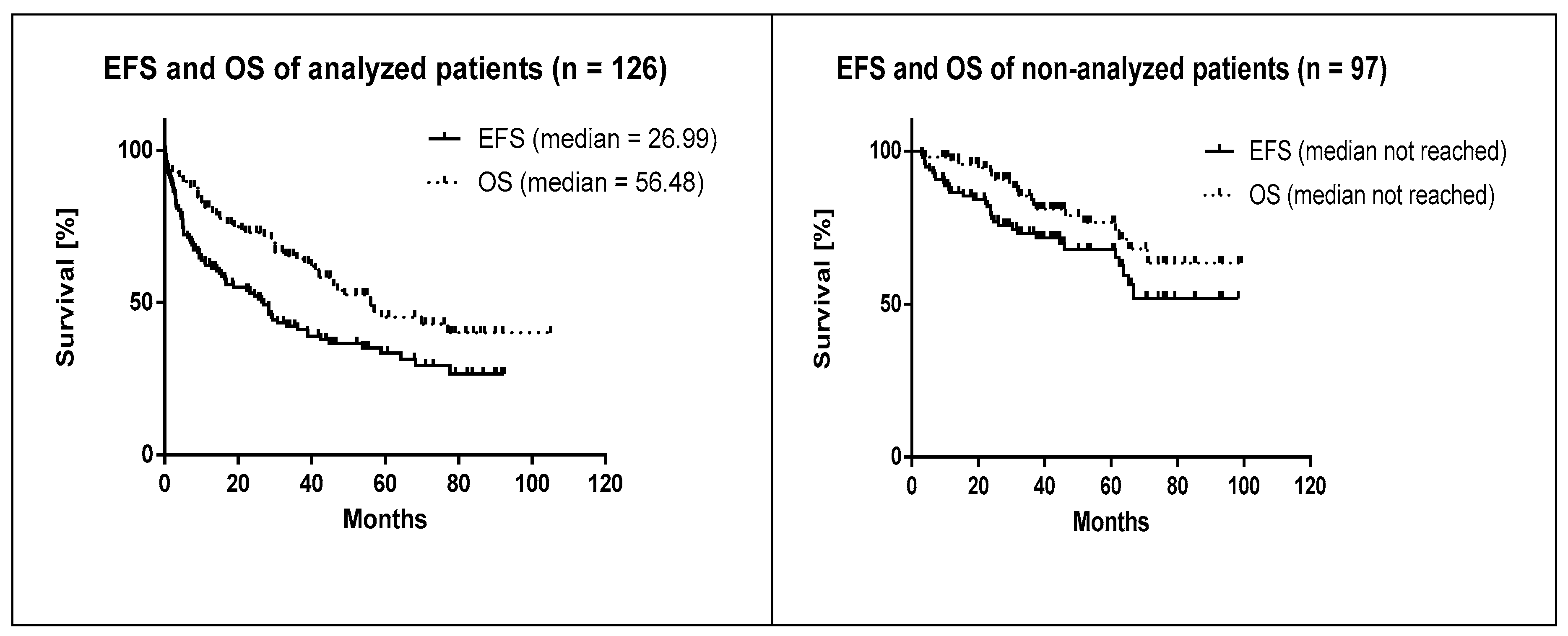 Cancers 12 02120 g002