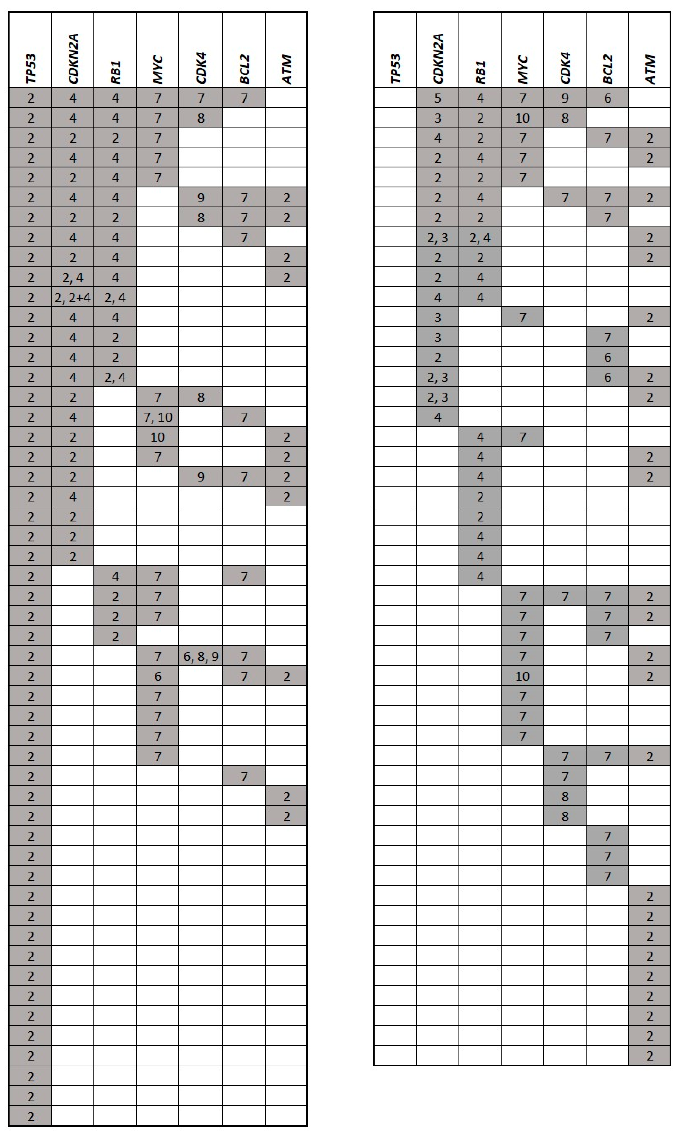 Cancers 12 02120 g003