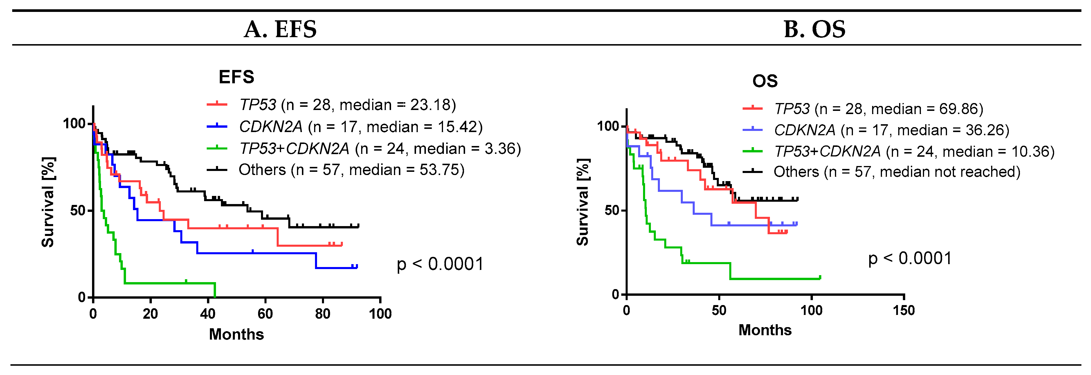 Cancers 12 02120 g005