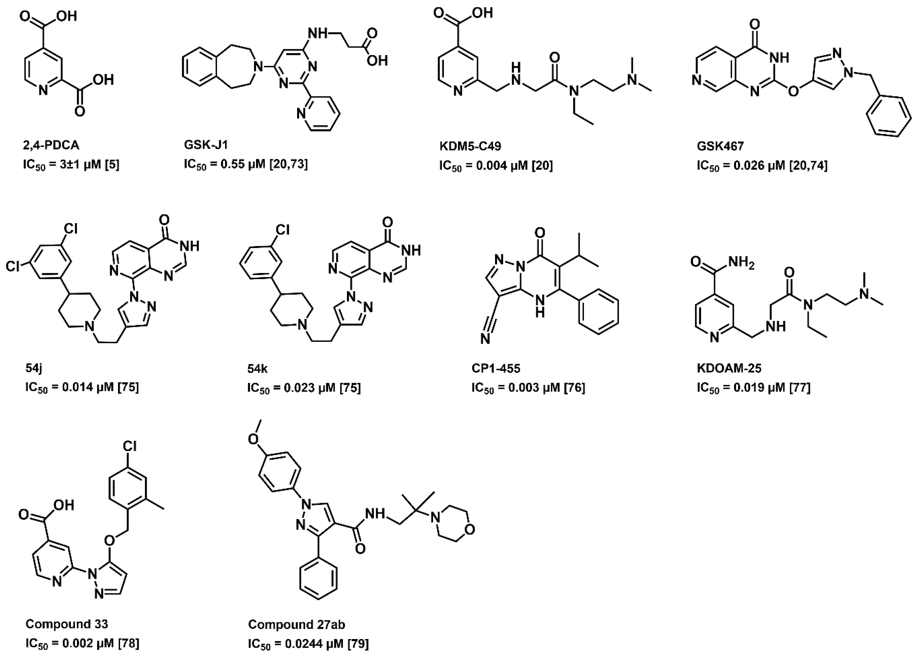 Cancers 12 02121 g003