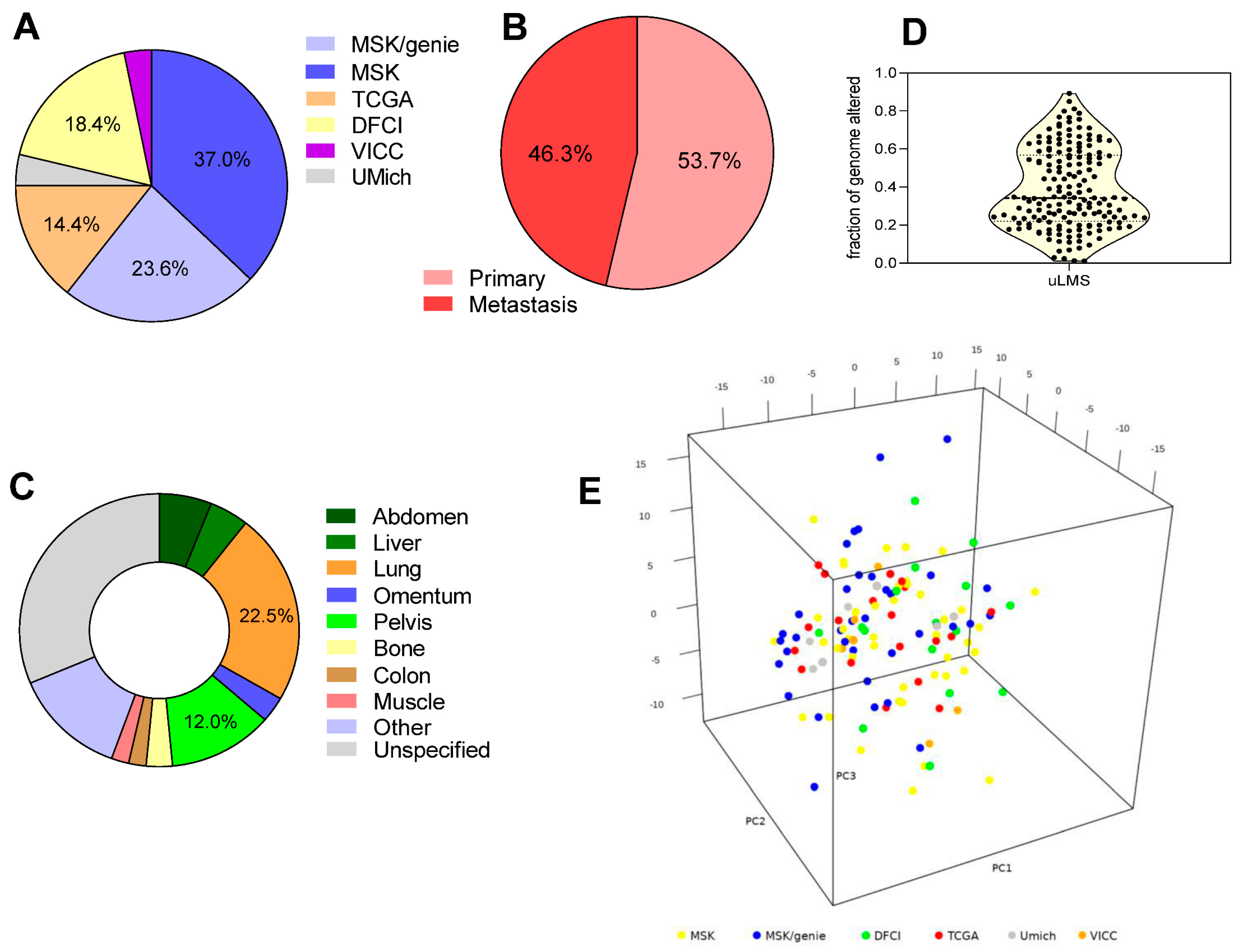 Cancers 12 02126 g001 Cancers 12 02126 g001