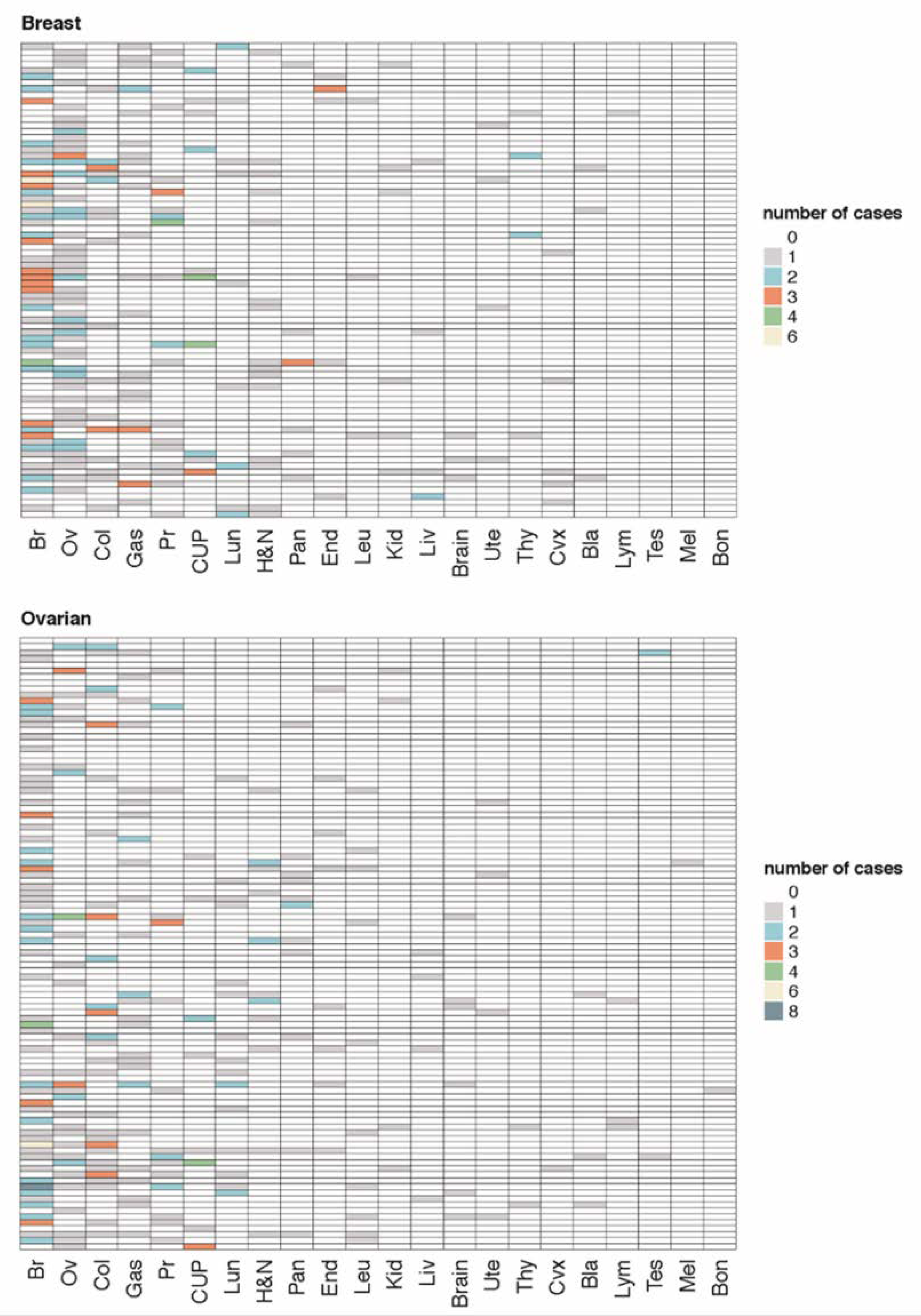 Cancers 12 02151 g005