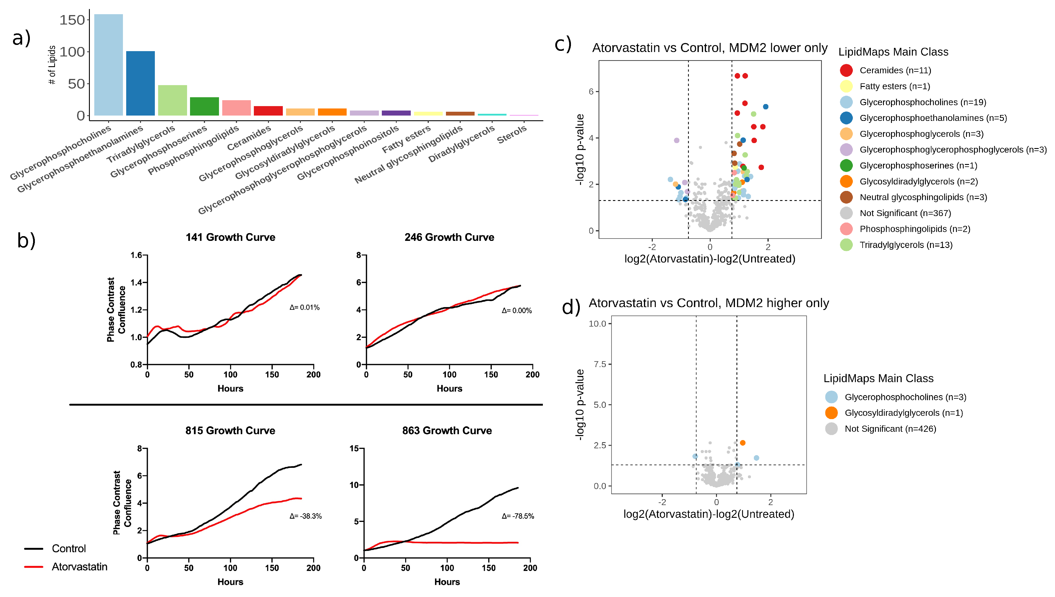 Cancers 12 02157 g003 Cancers 12 02157 g003