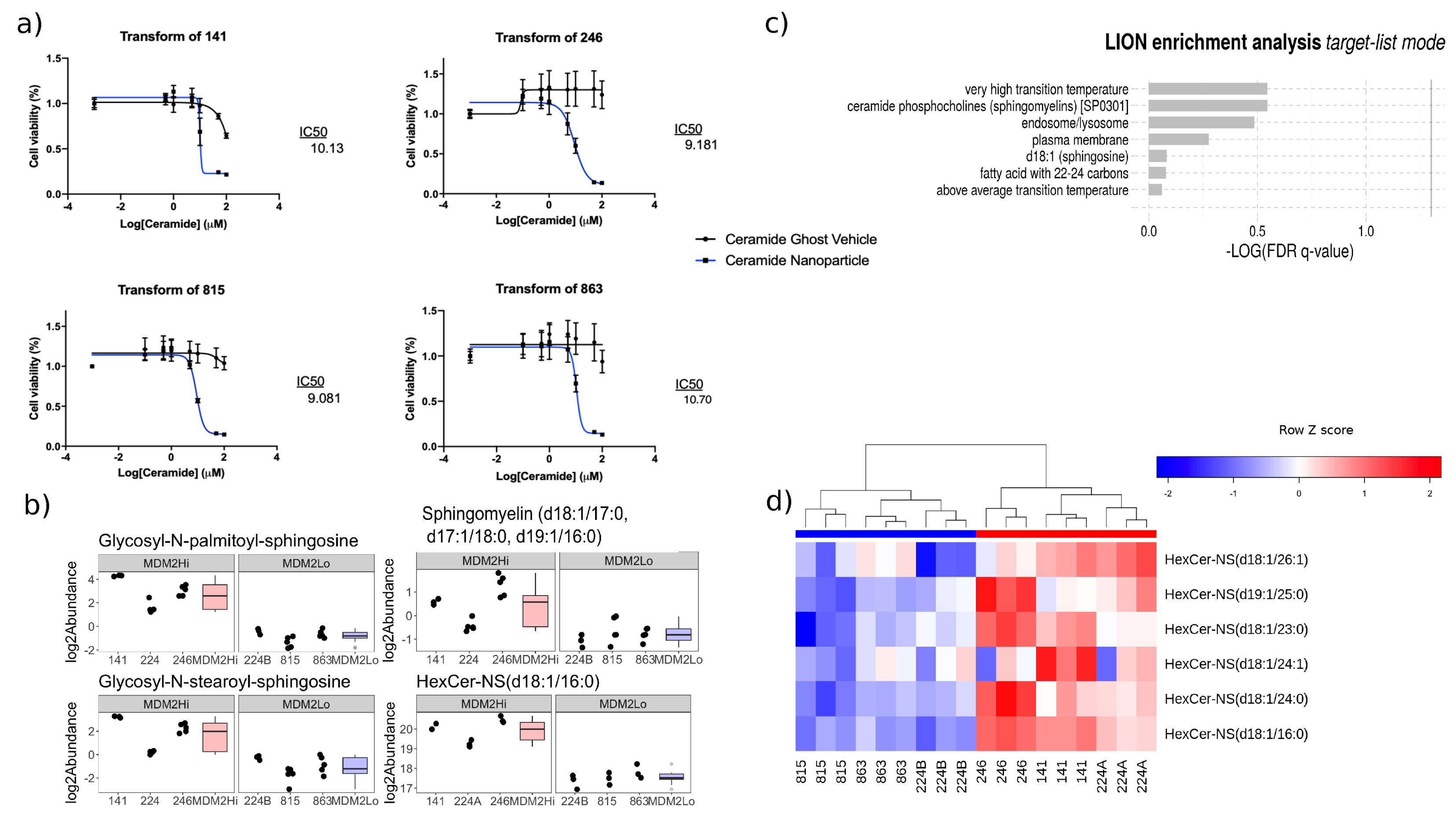Cancers 12 02157 g004 Cancers 12 02157 g004