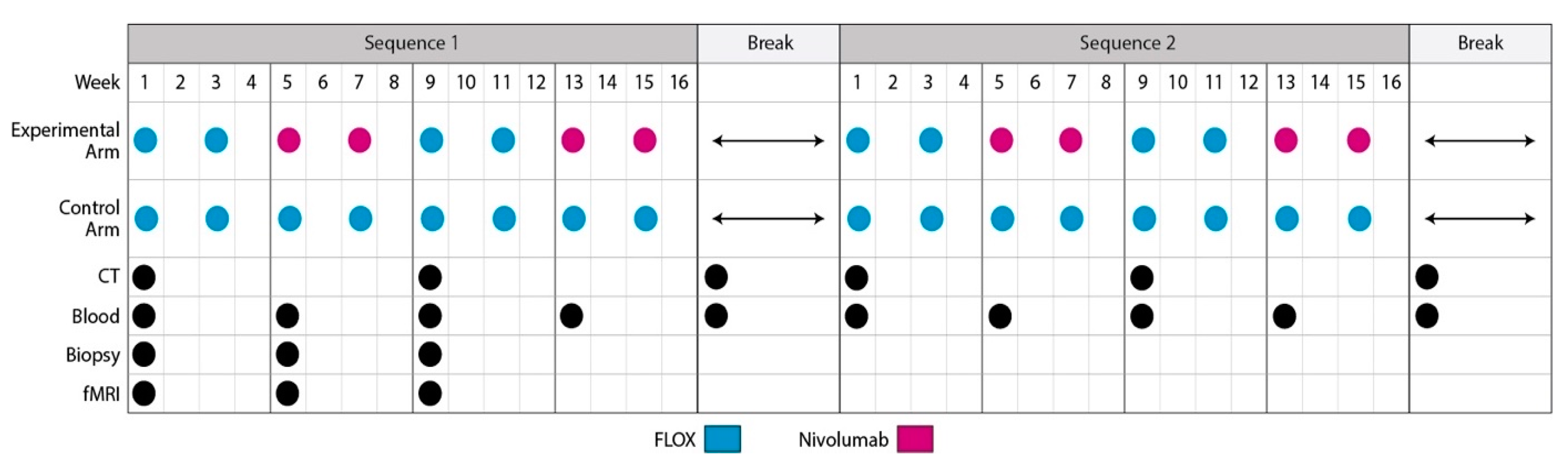 Cancers 12 02193 g003