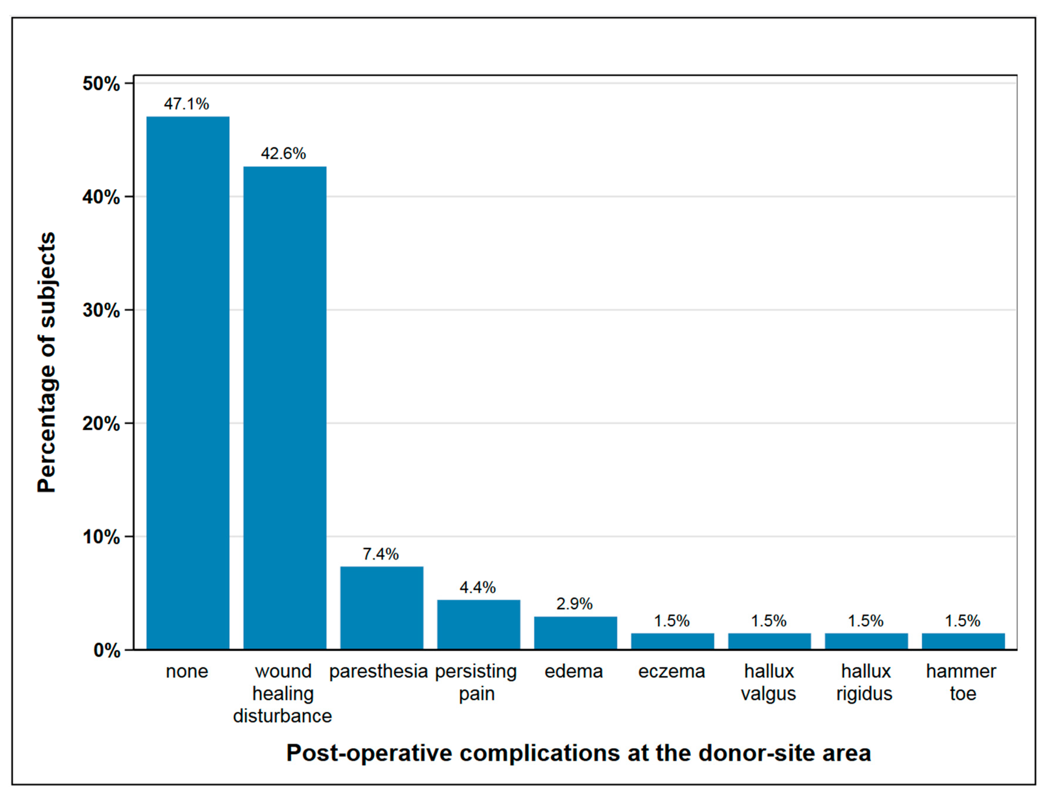 Cancers 12 02217 g001 Cancers 12 02217 g001