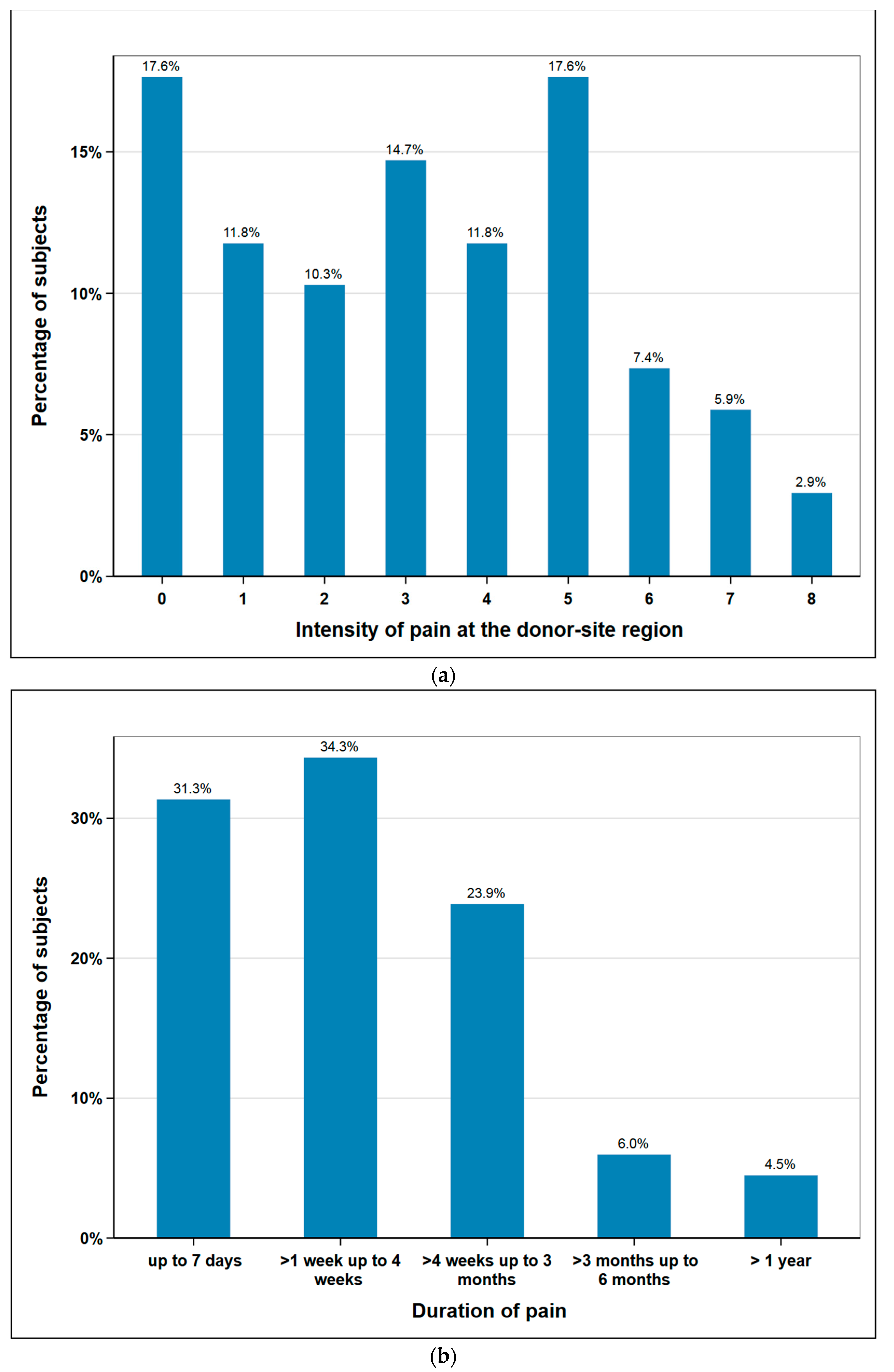 Cancers 12 02217 g002 Cancers 12 02217 g002