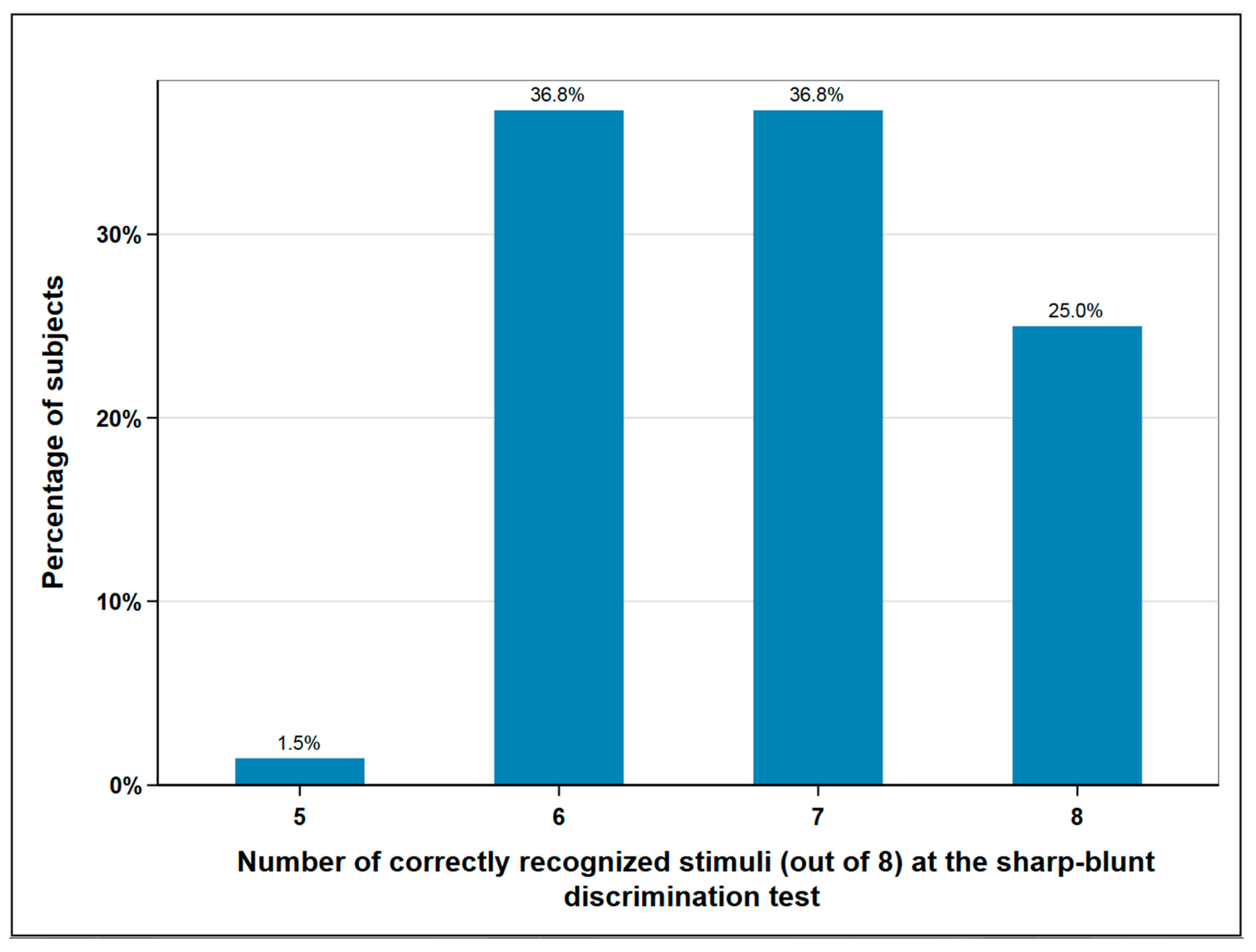 Cancers 12 02217 g003 Cancers 12 02217 g003