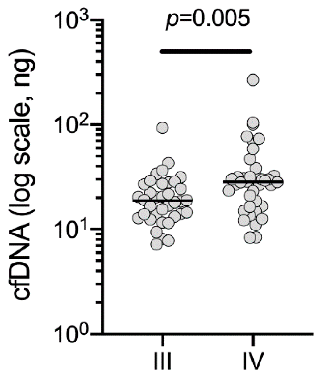 Cancers 12 02228 g001