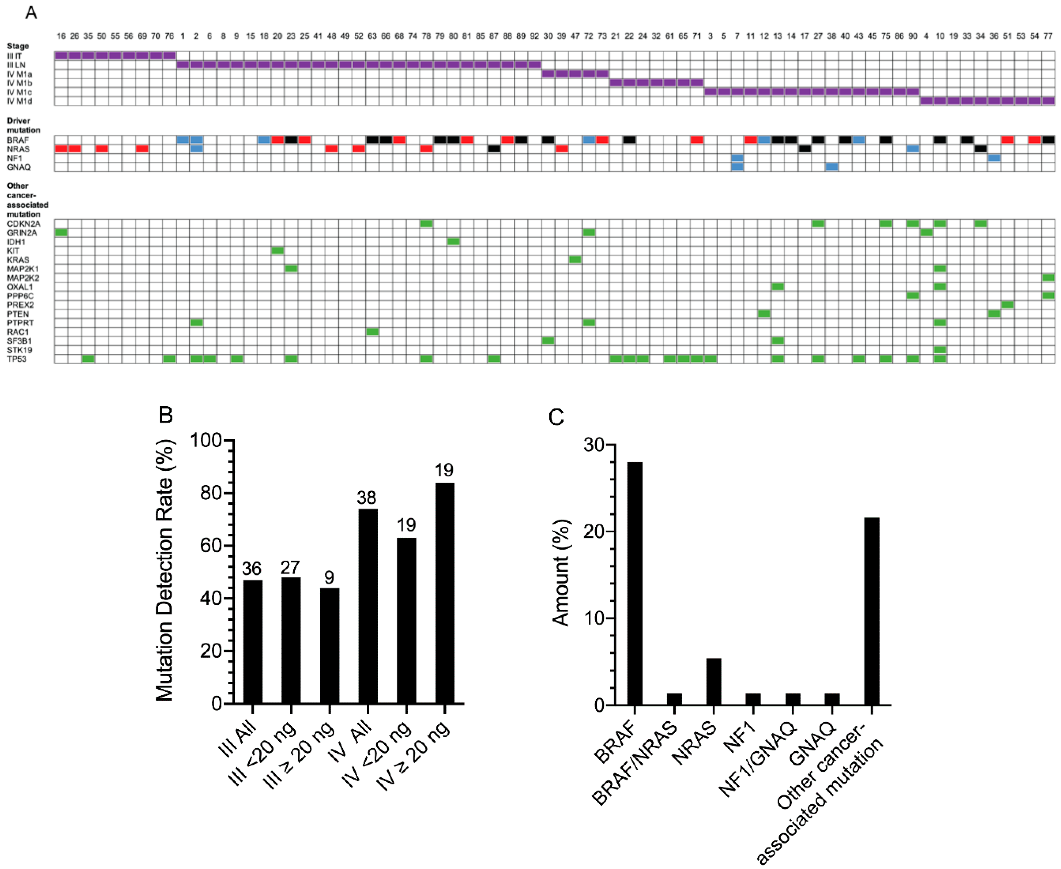 Cancers 12 02228 g004