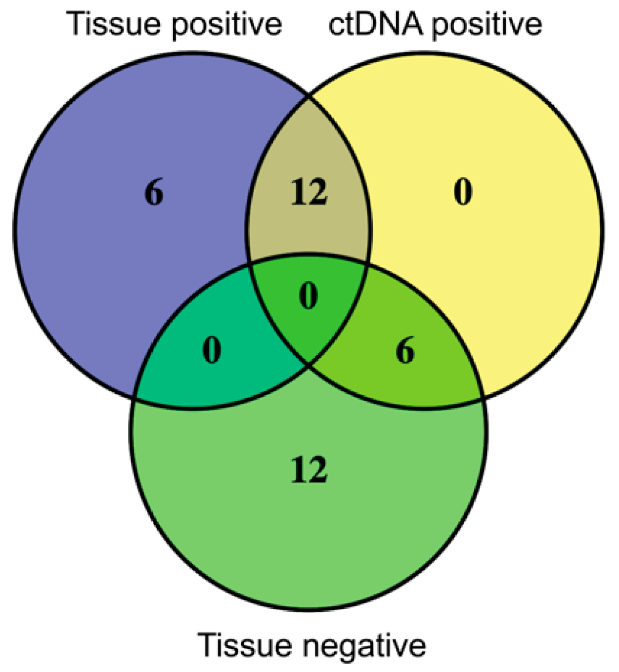 Cancers 12 02228 g005