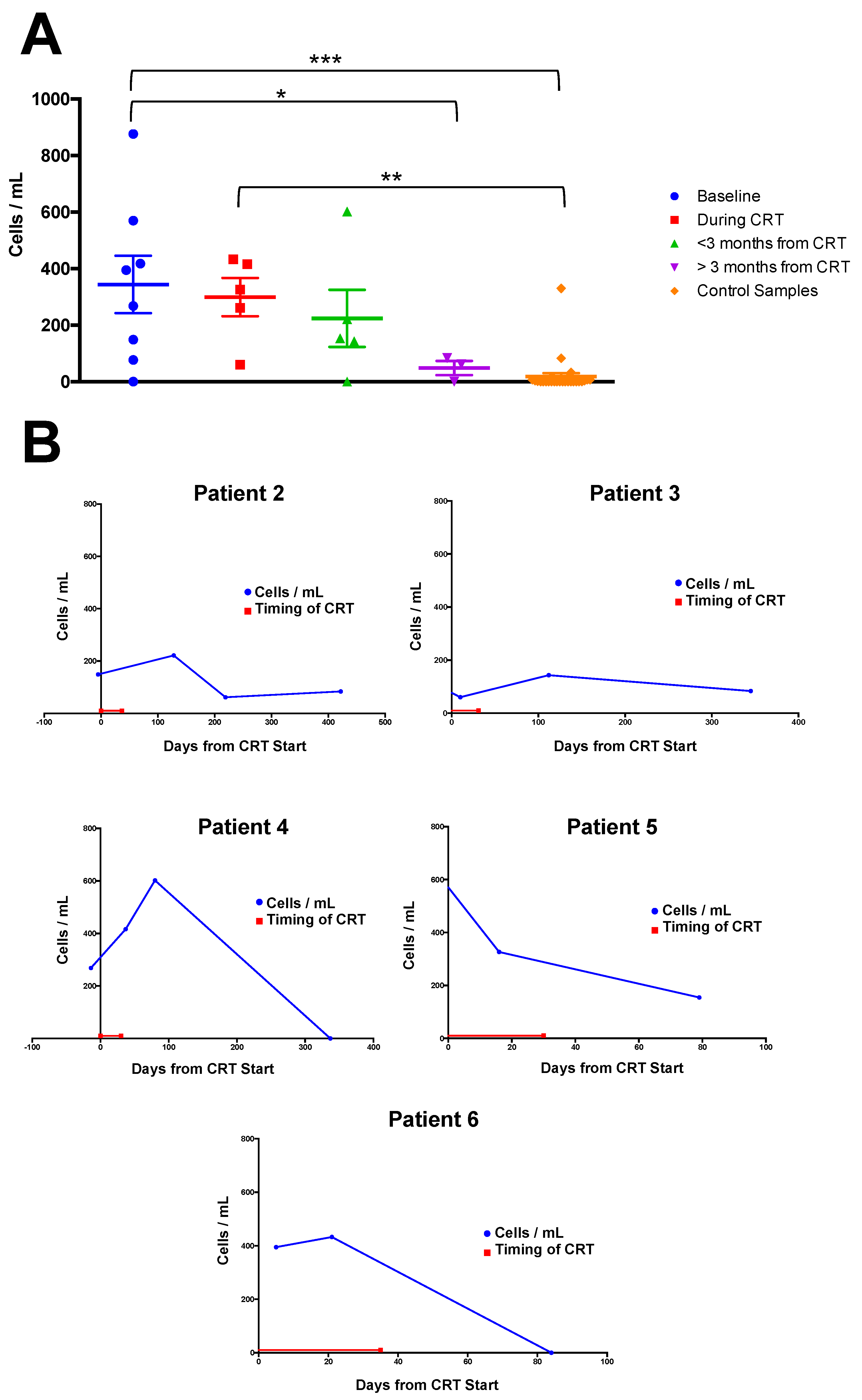 Cancers 12 02229 g002