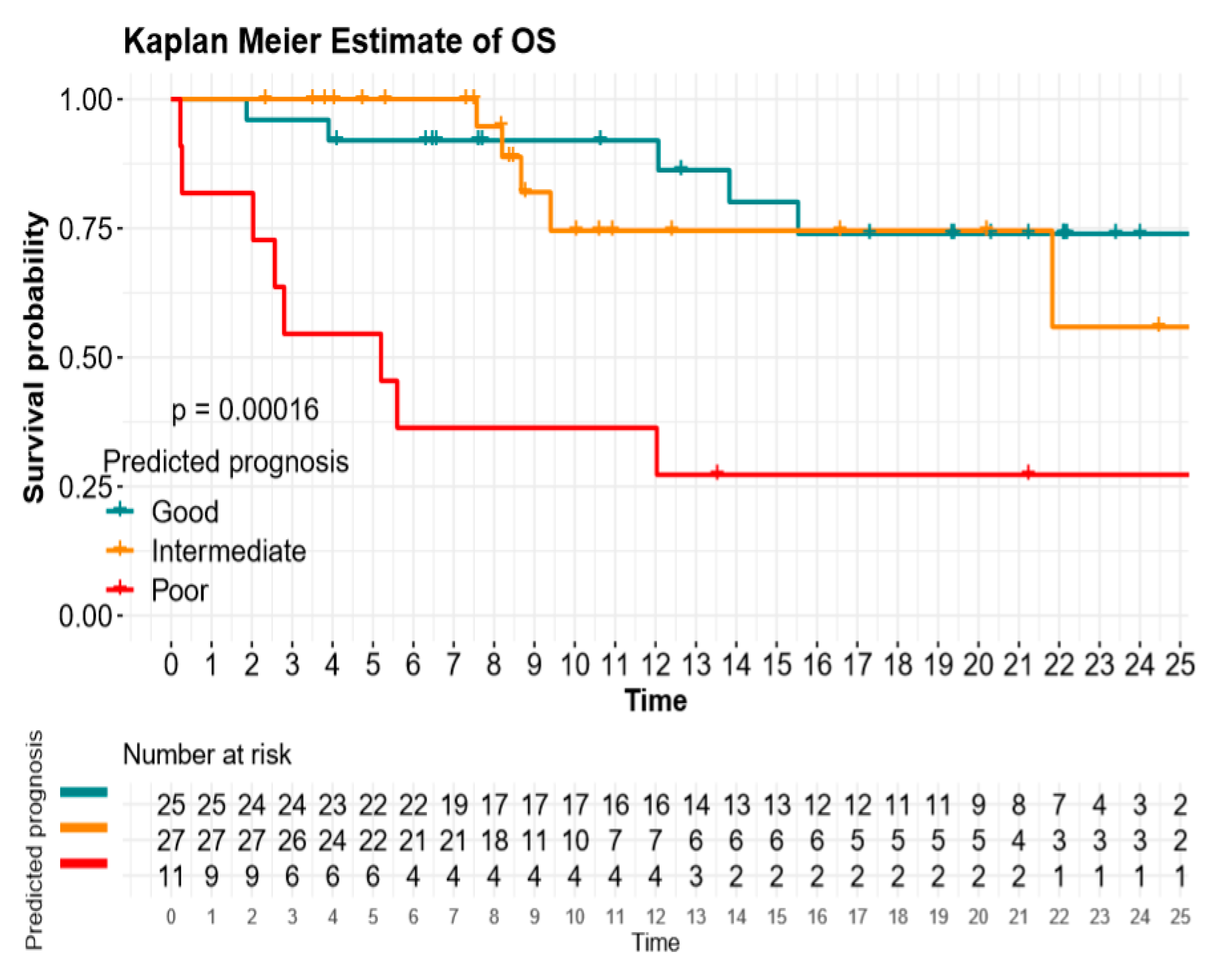 Cancers 12 02234 g002