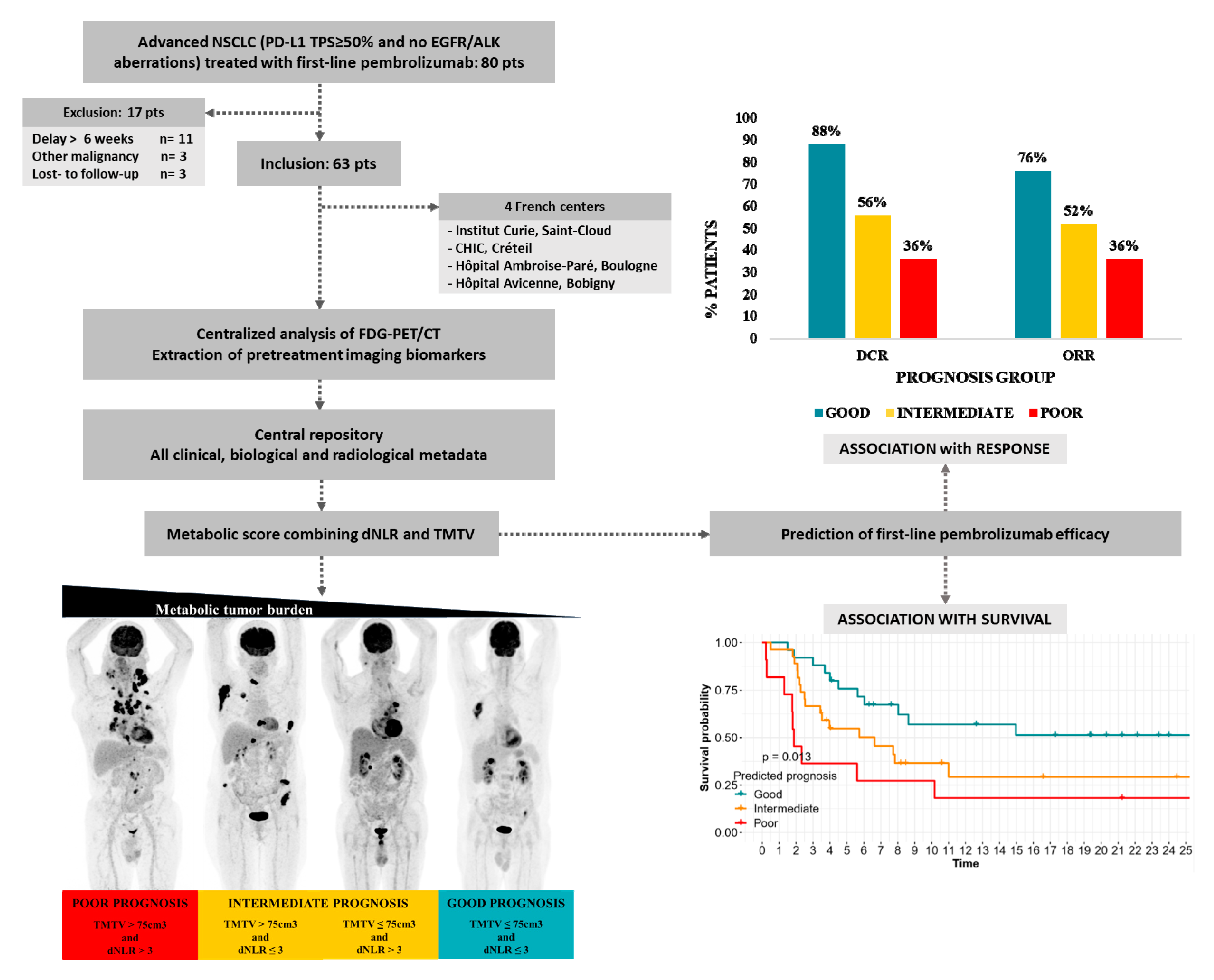 Cancers 12 02234 g003