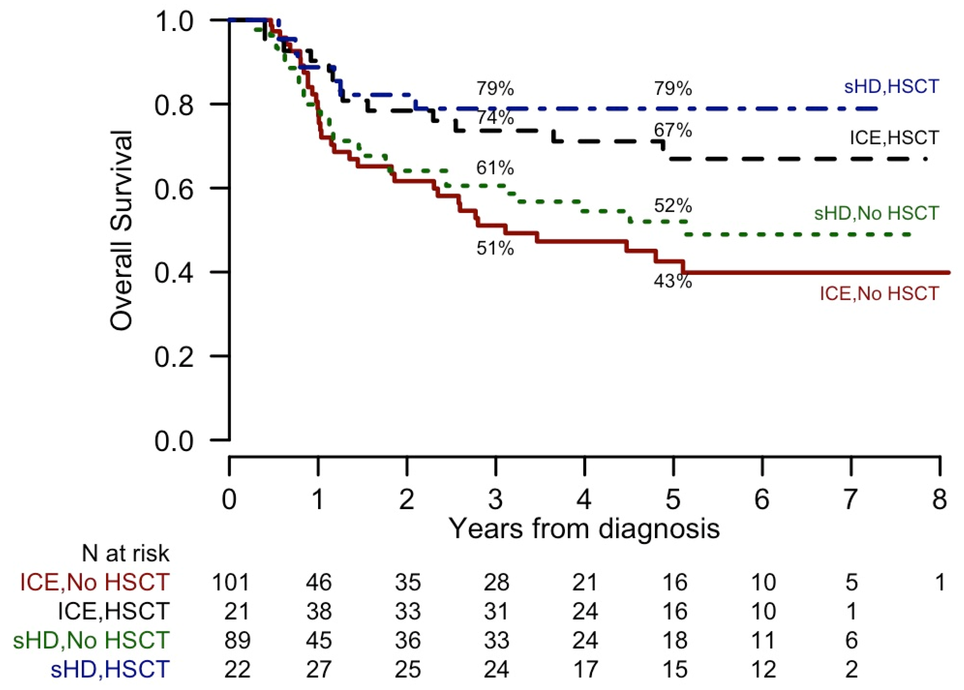 Cancers 12 02242 g001 Cancers 12 02242 g001