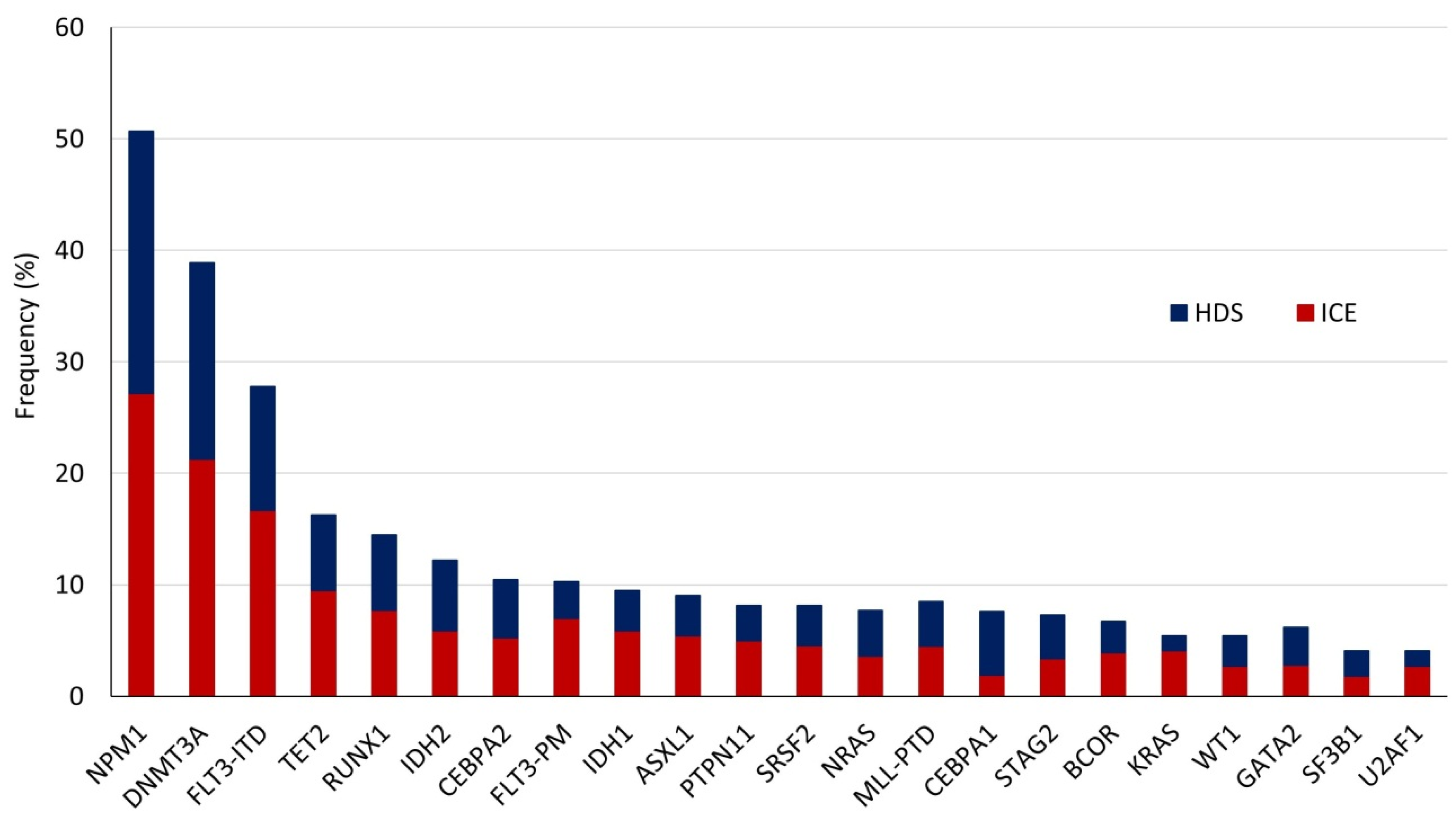 Cancers 12 02242 g002 Cancers 12 02242 g002