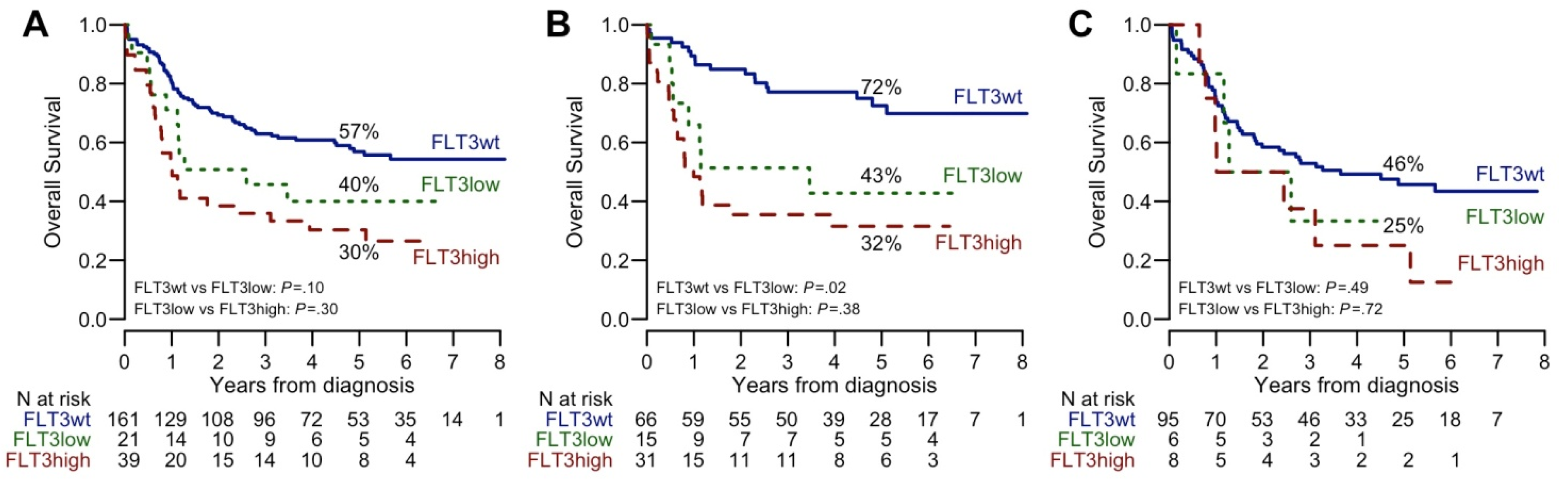 Cancers 12 02242 g005 Cancers 12 02242 g005