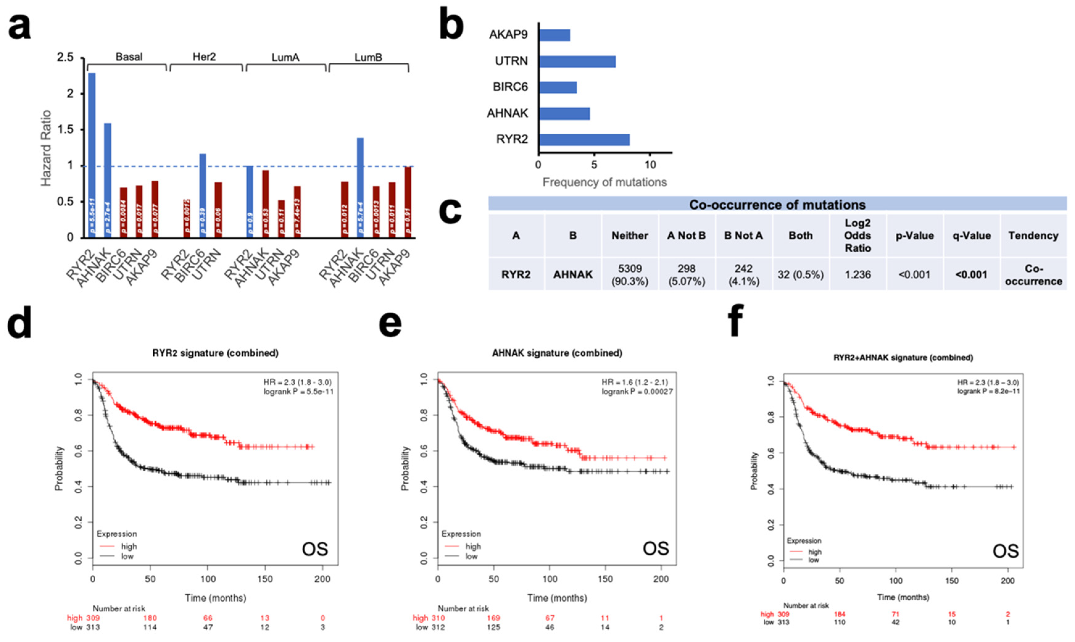 Cancers 12 02243 g002