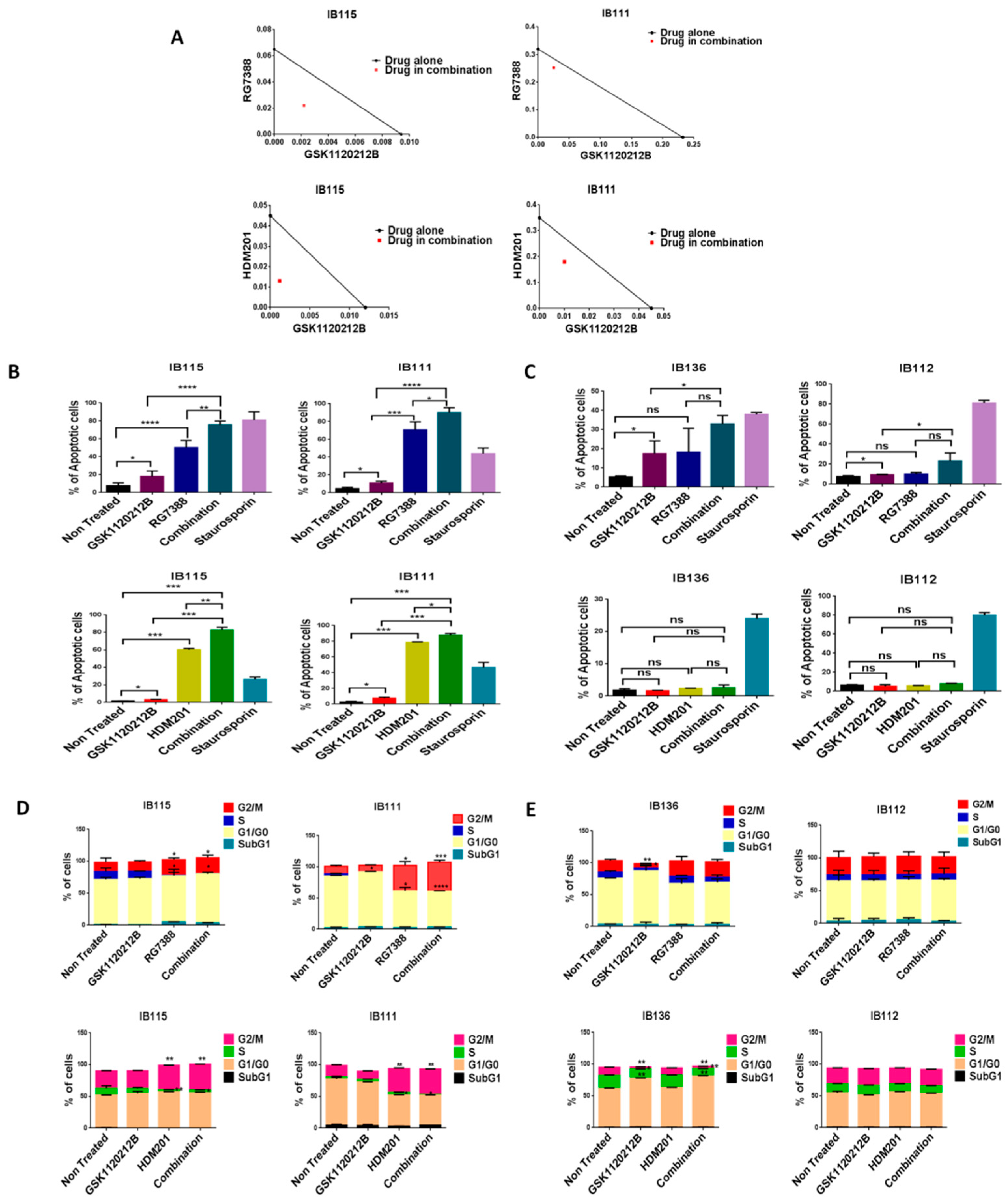 Cancers 12 02253 g002