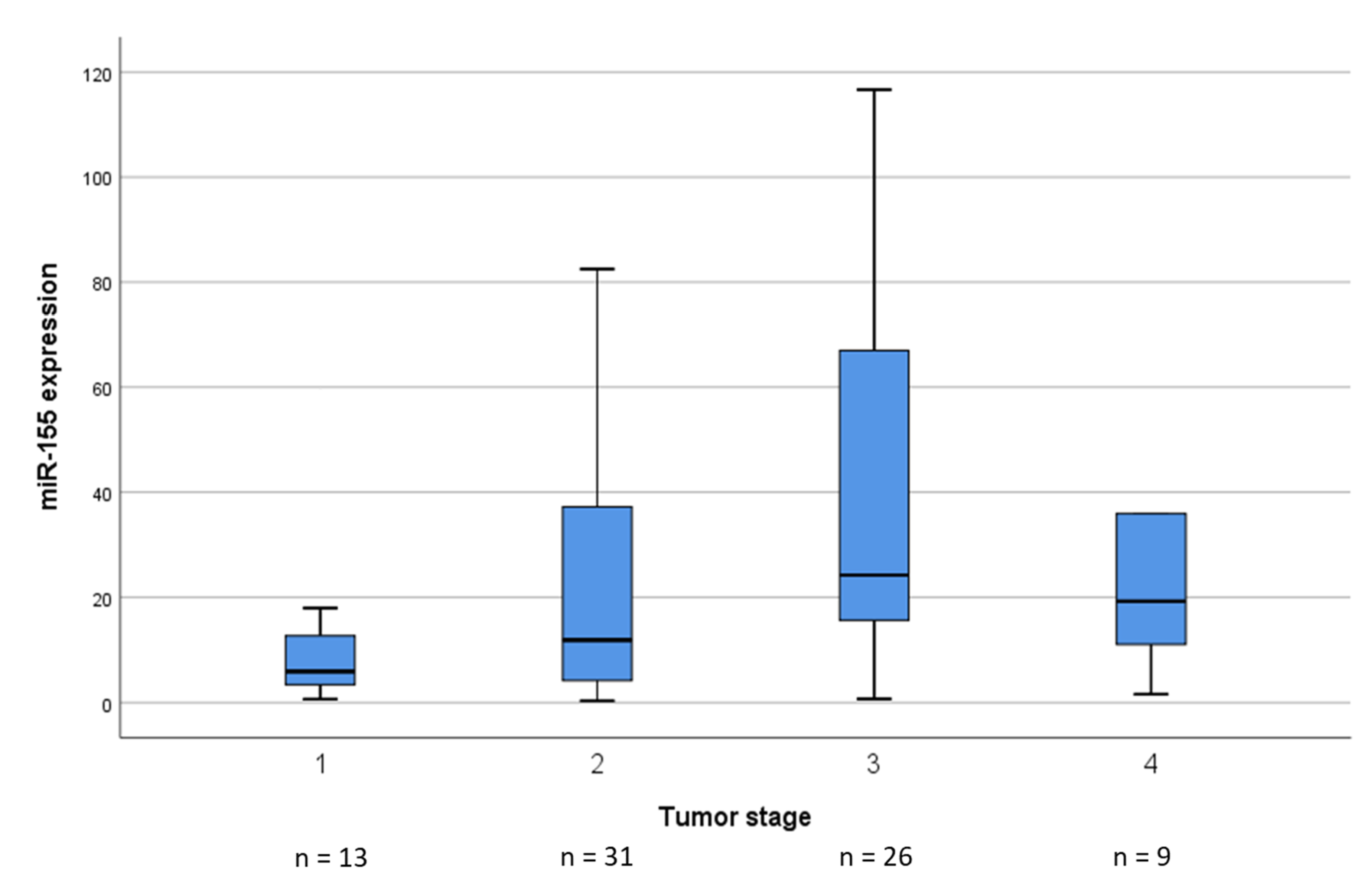 Cancers 12 02254 g003 Cancers 12 02254 g003