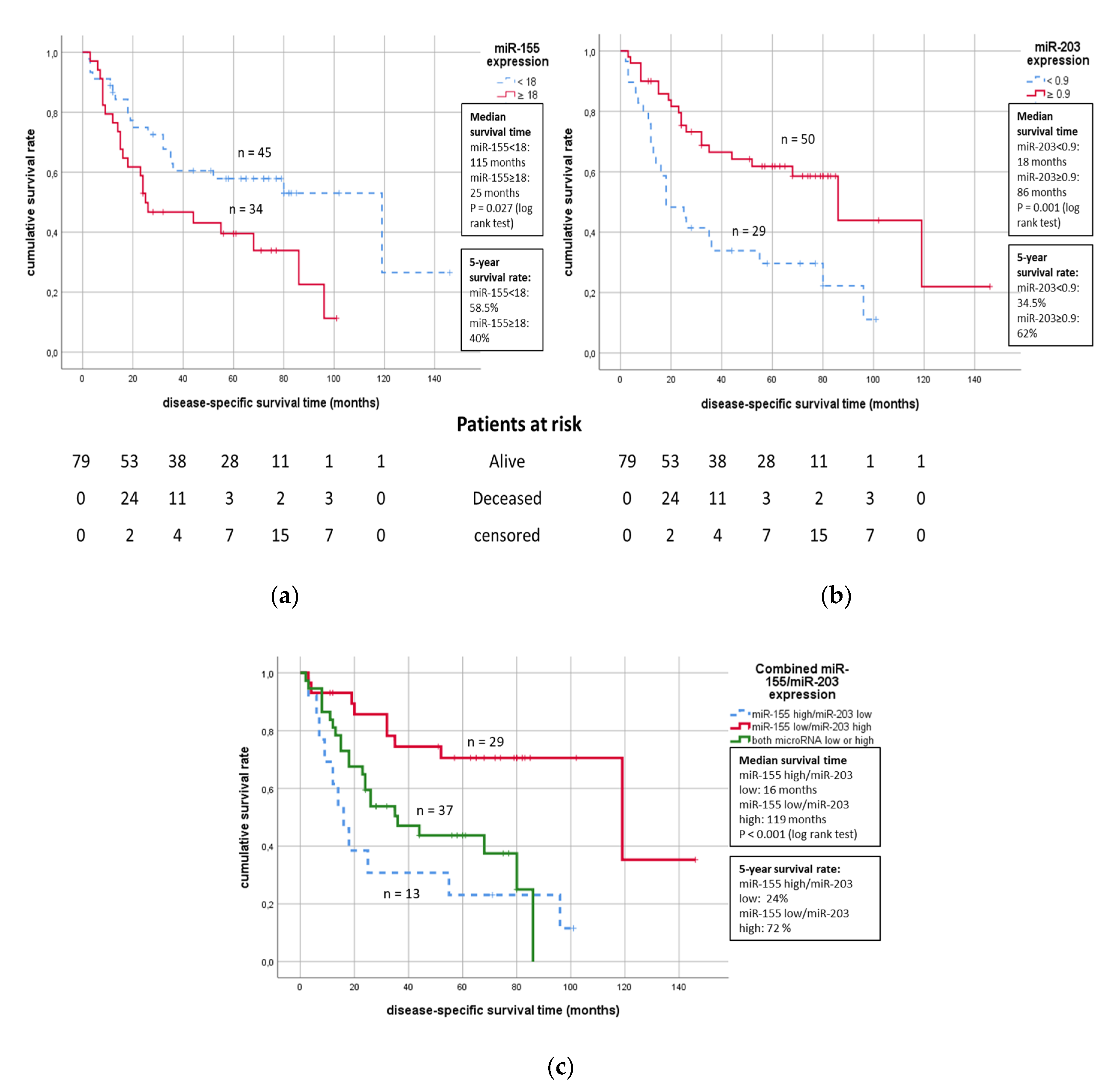 Cancers 12 02254 g004 Cancers 12 02254 g004
