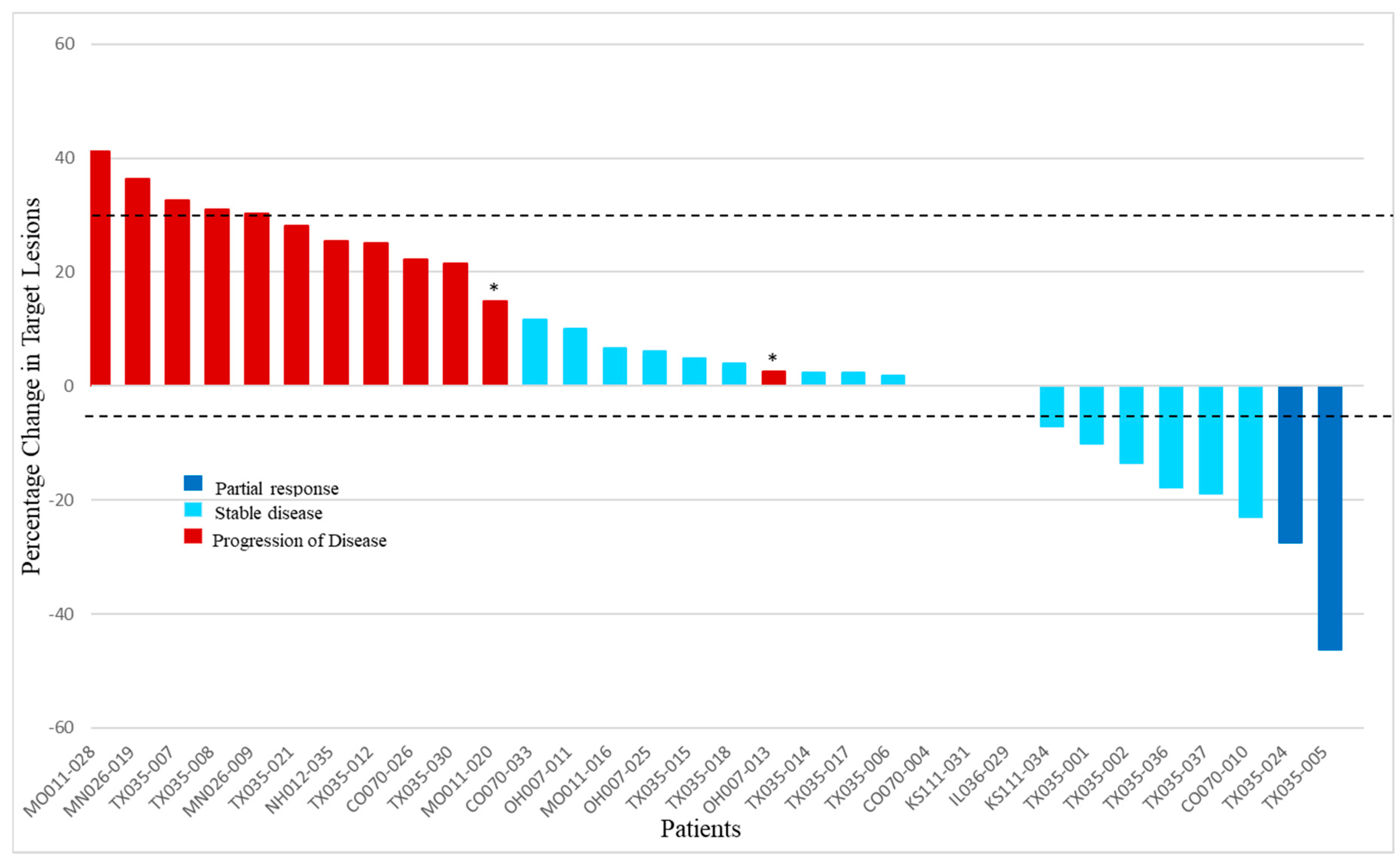 Cancers 12 02270 g001