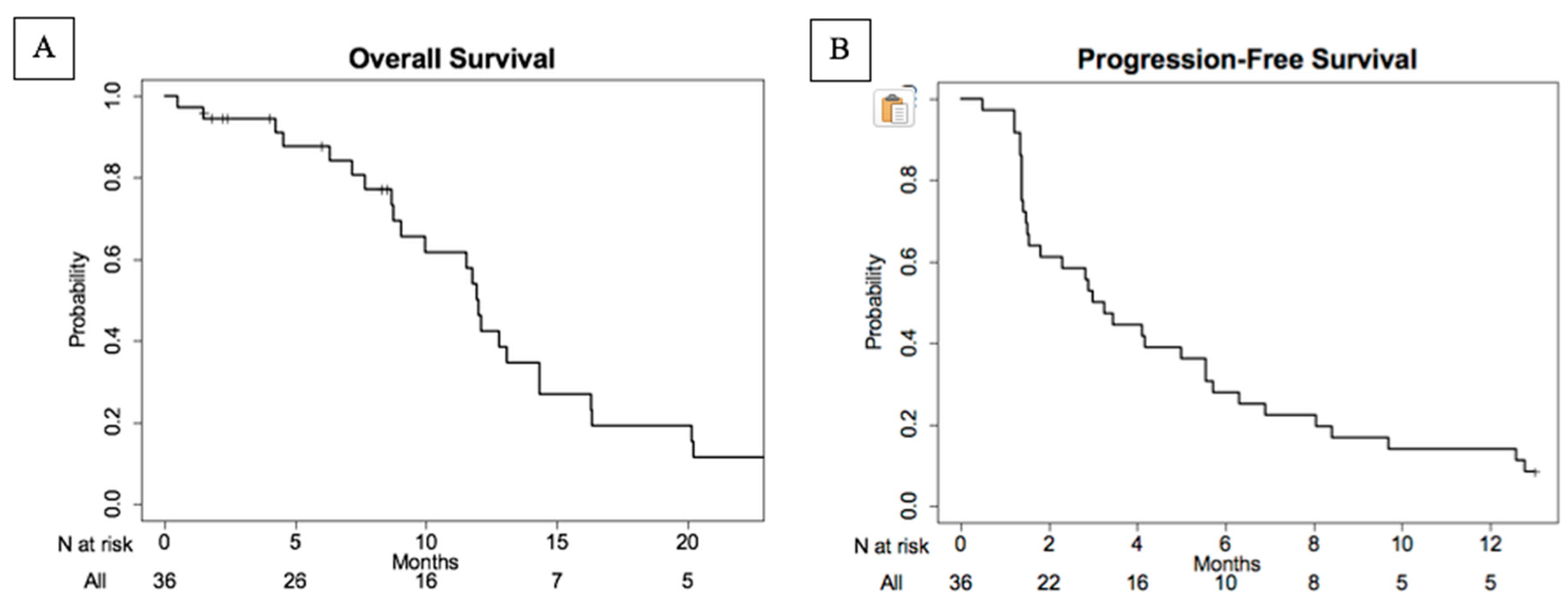 Cancers 12 02270 g003